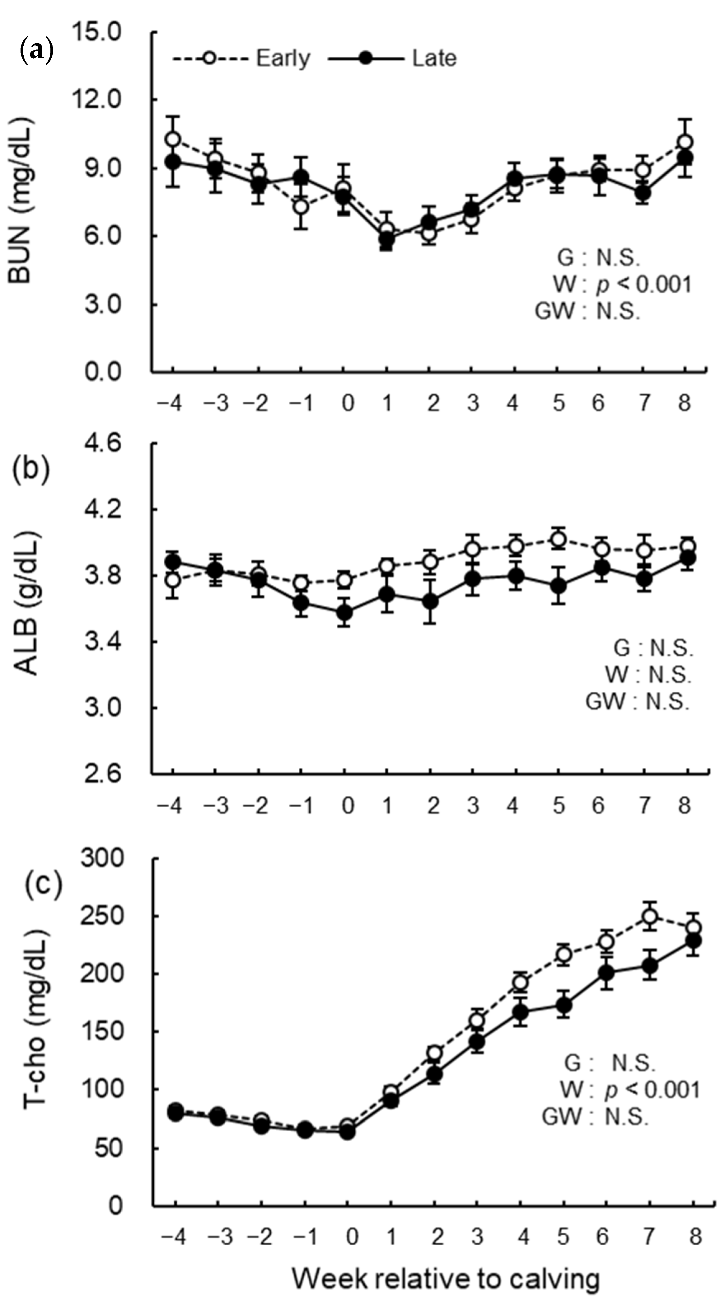 Animals 12 03401 g009 Animals 12 03401 g009
