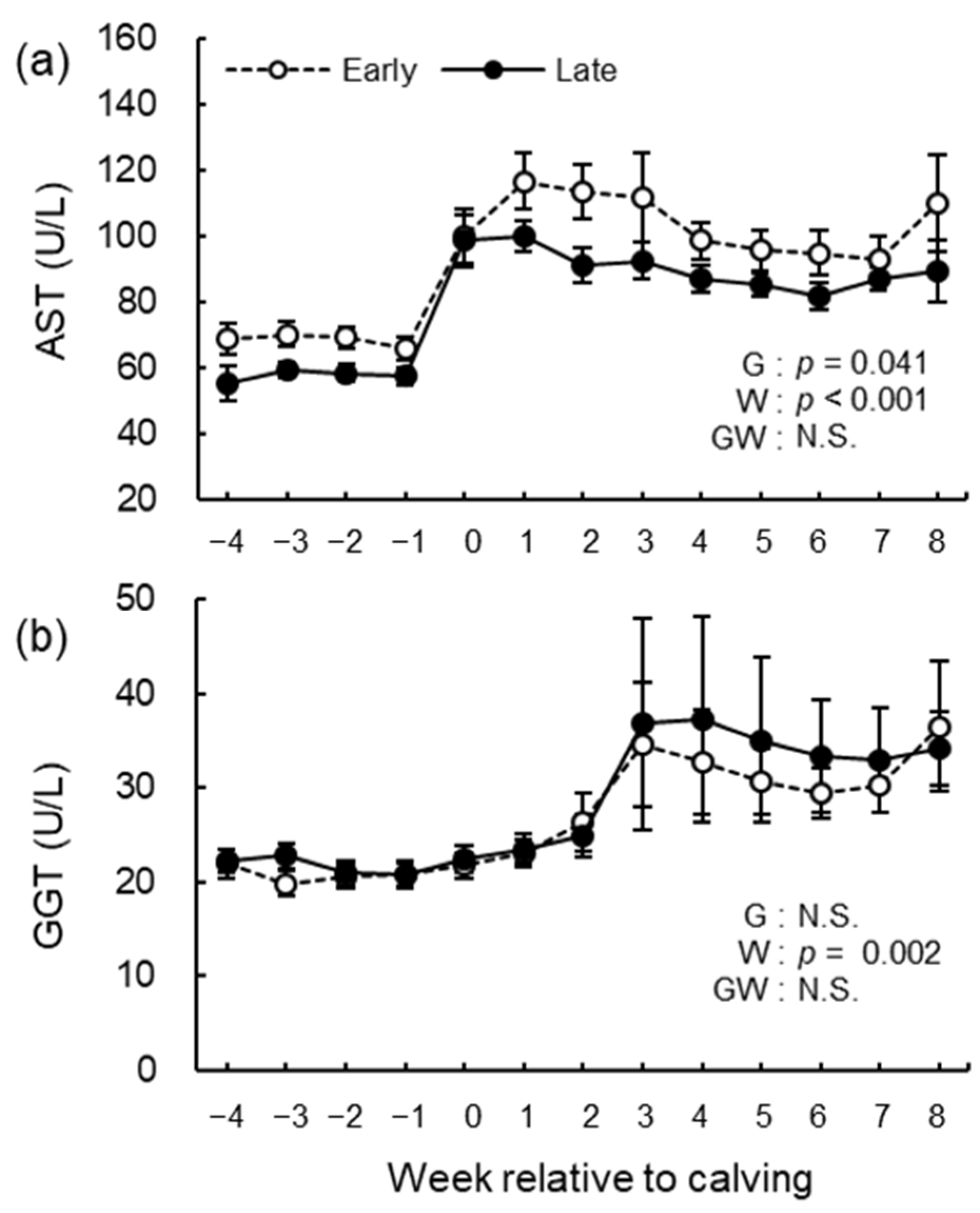 Animals 12 03401 g010 Animals 12 03401 g010