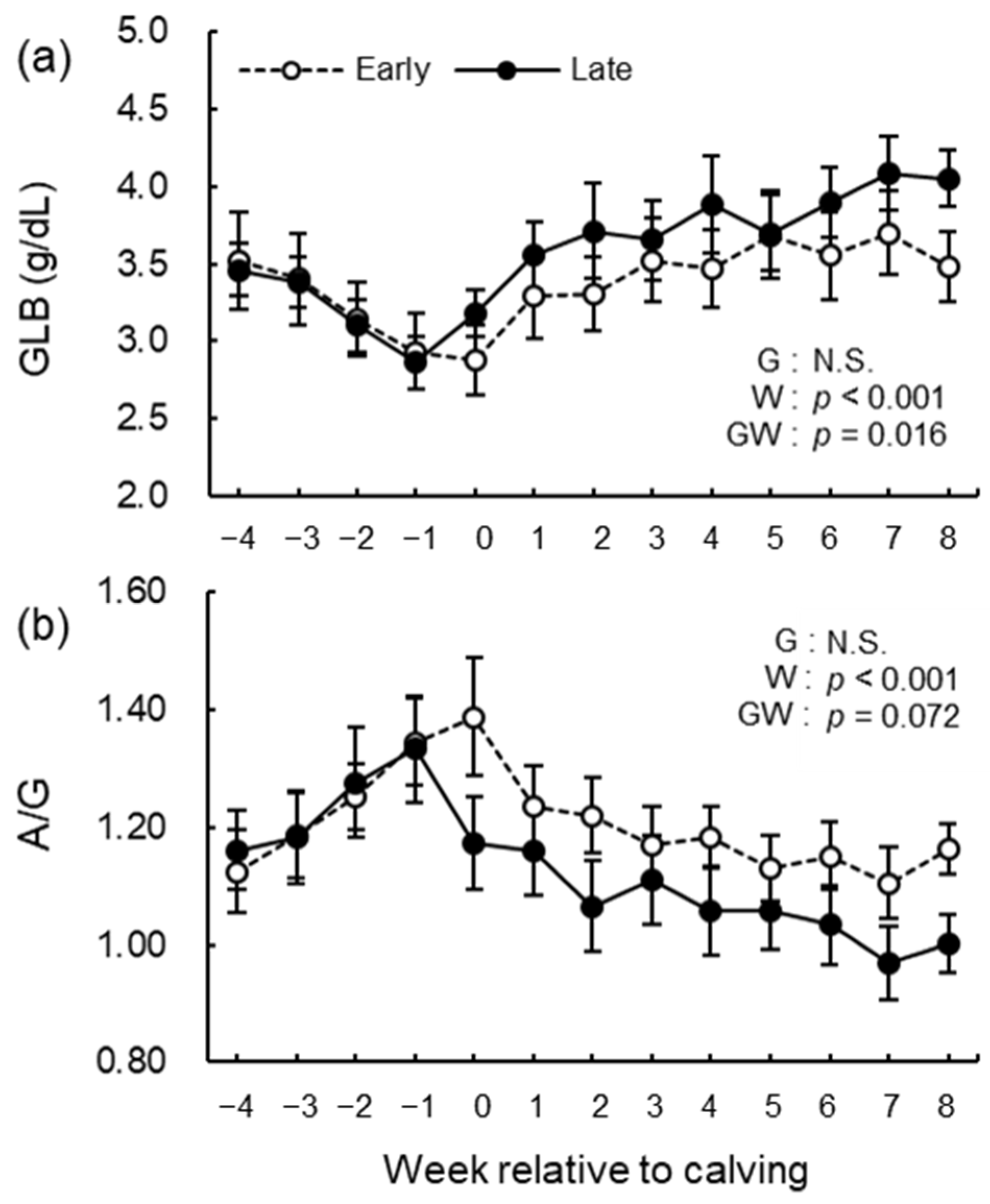 Animals 12 03401 g011 Animals 12 03401 g011