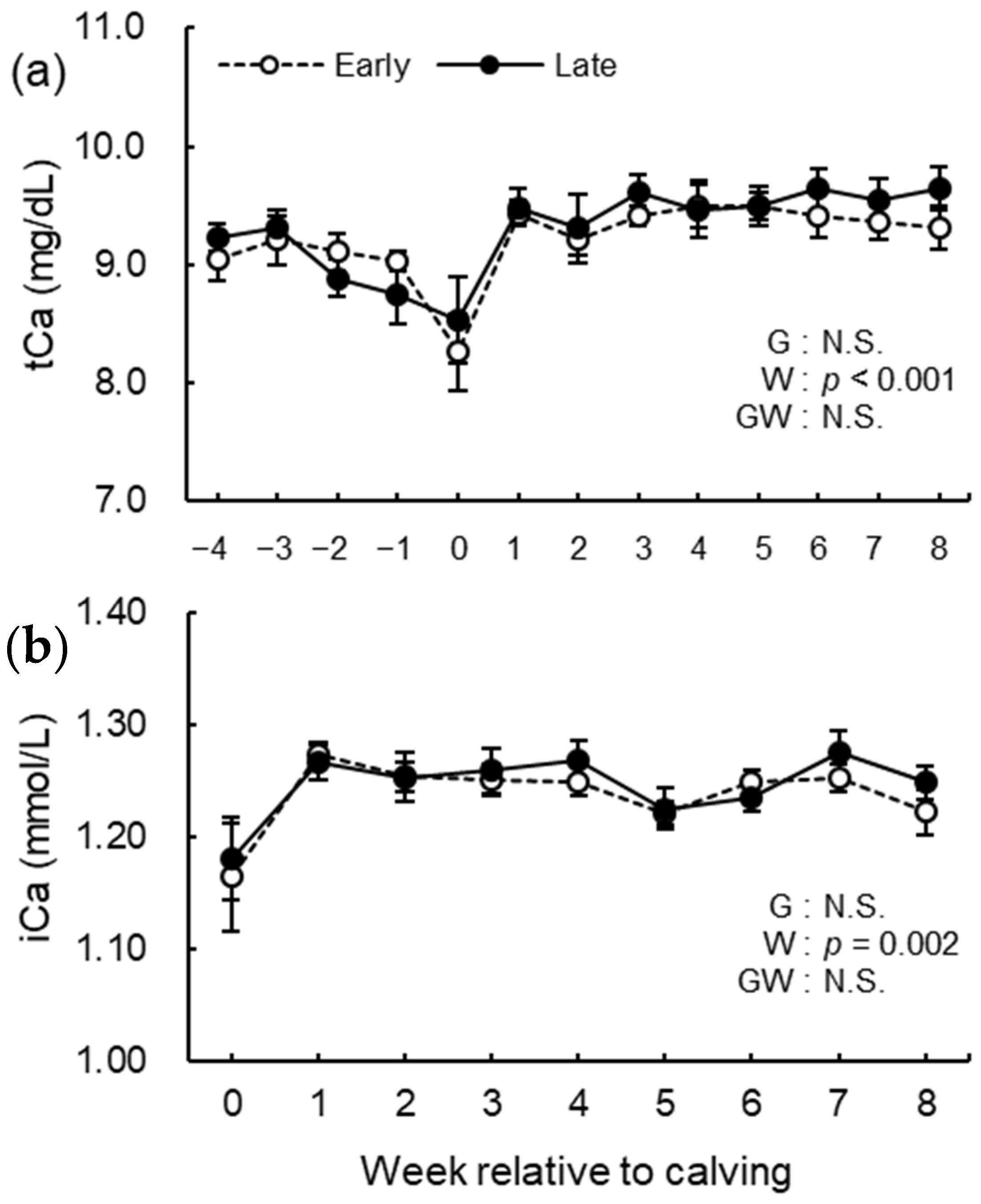 Animals 12 03401 g012 Animals 12 03401 g012