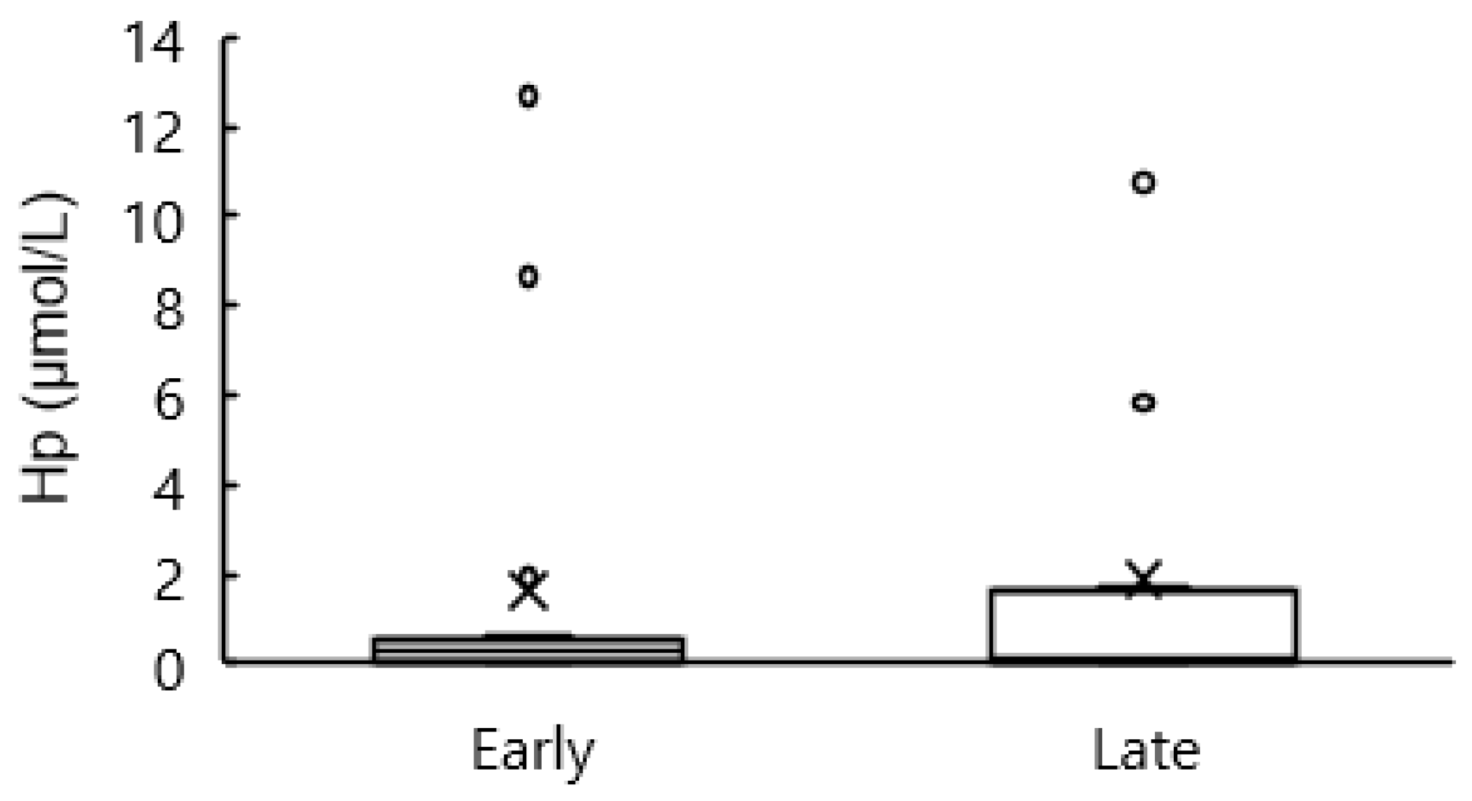 Animals 12 03401 g014 Animals 12 03401 g014