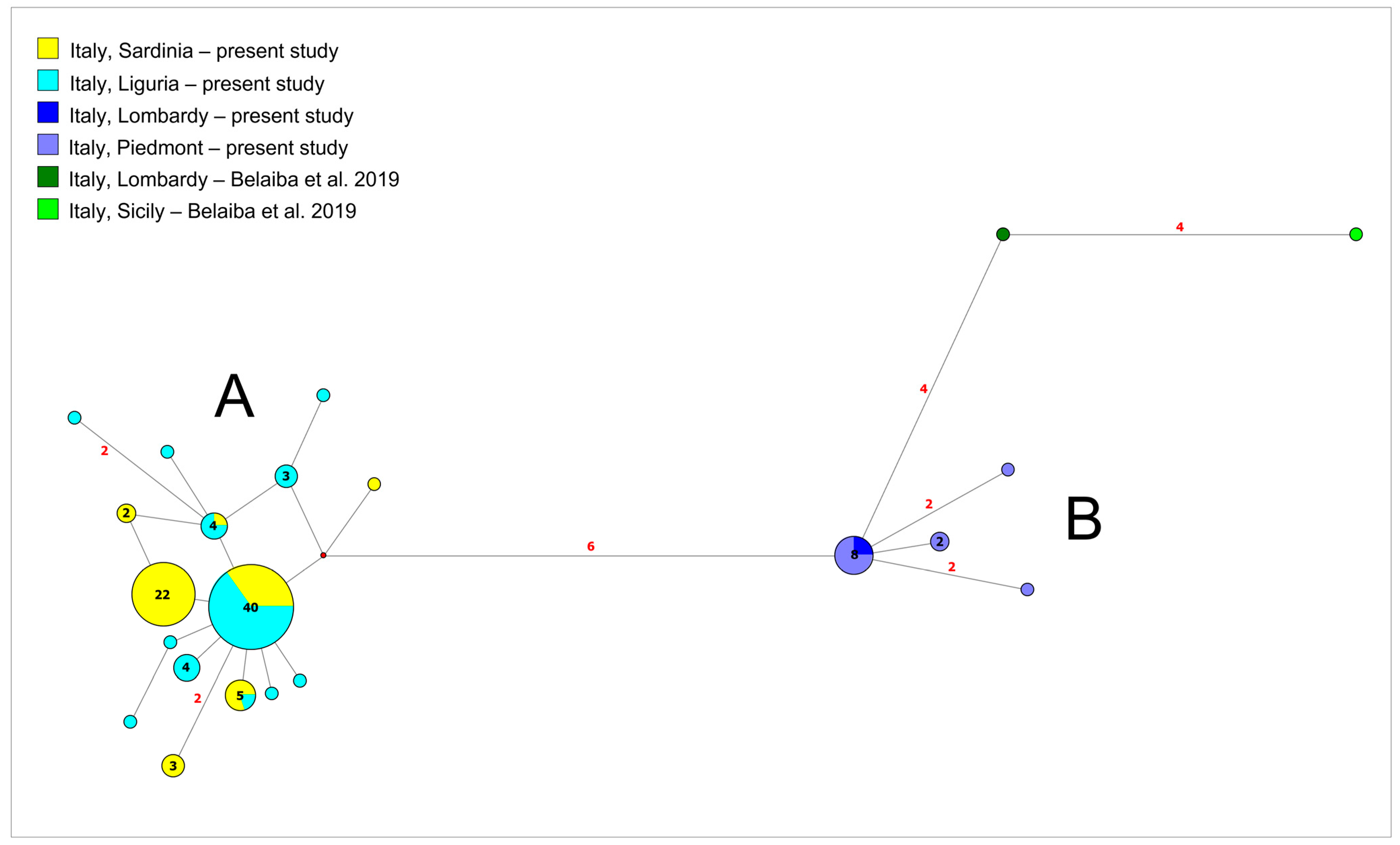 Animals 12 03403 g002