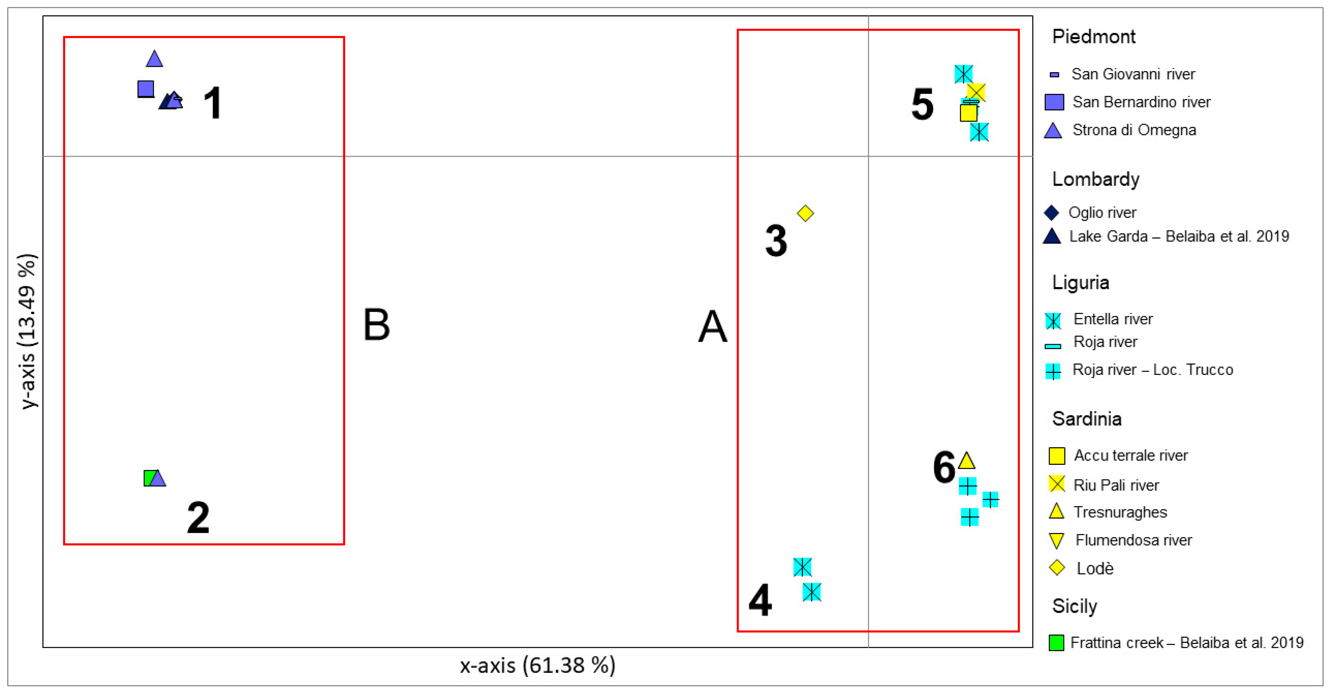 Animals 12 03403 g003