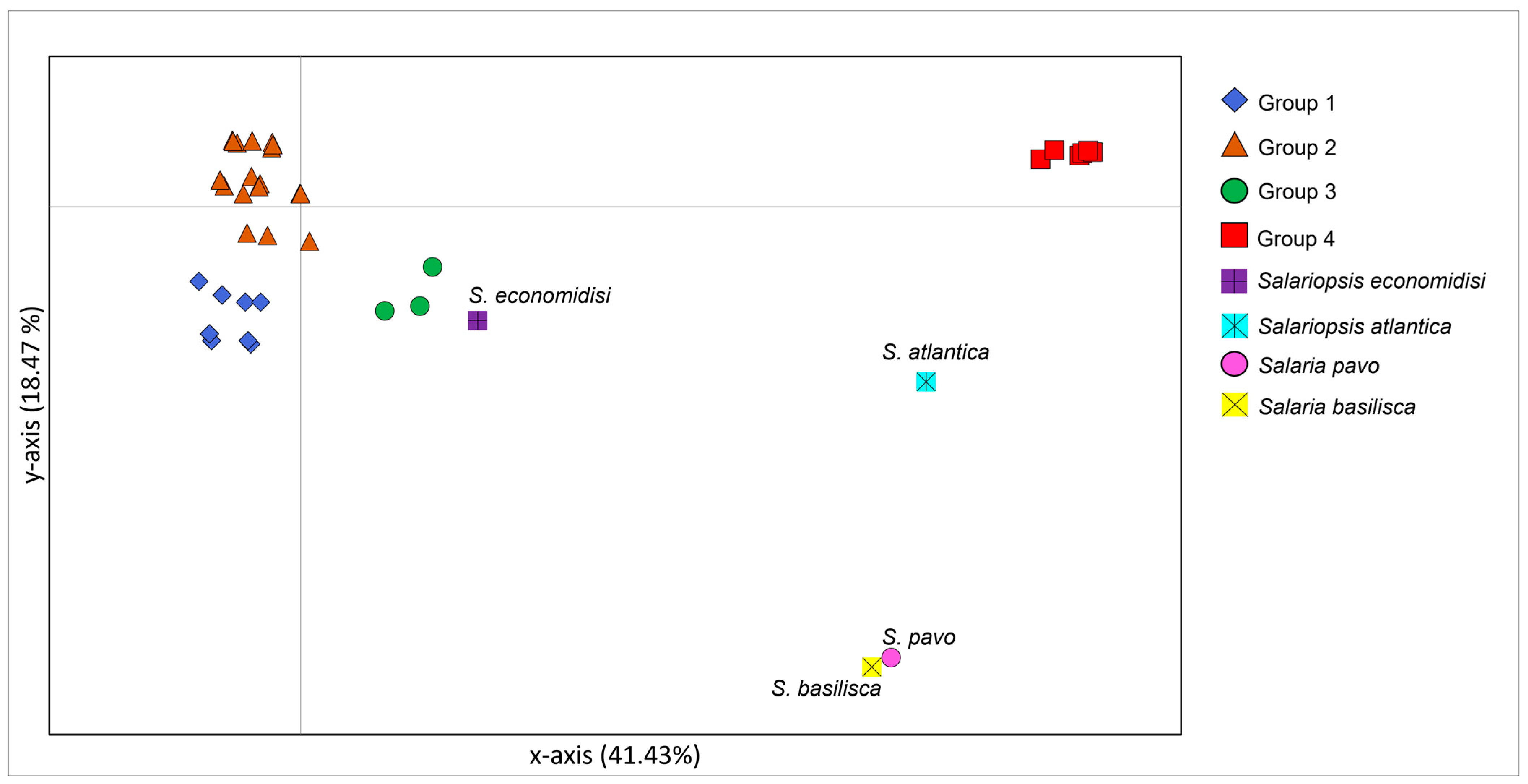 Animals 12 03403 g005