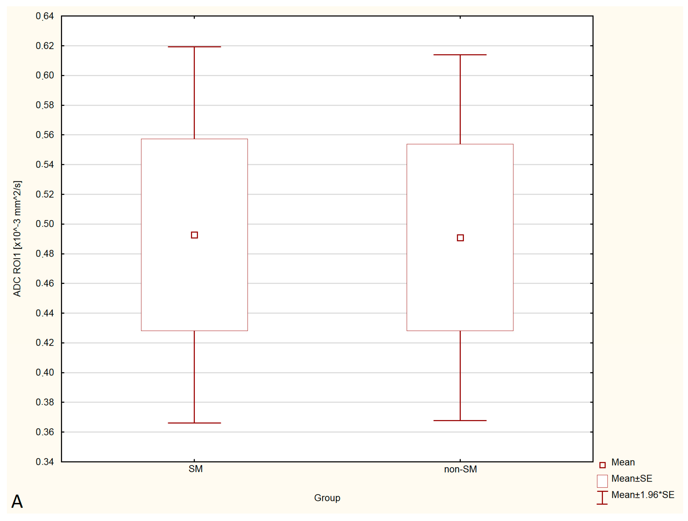 Animals 12 03405 g004a