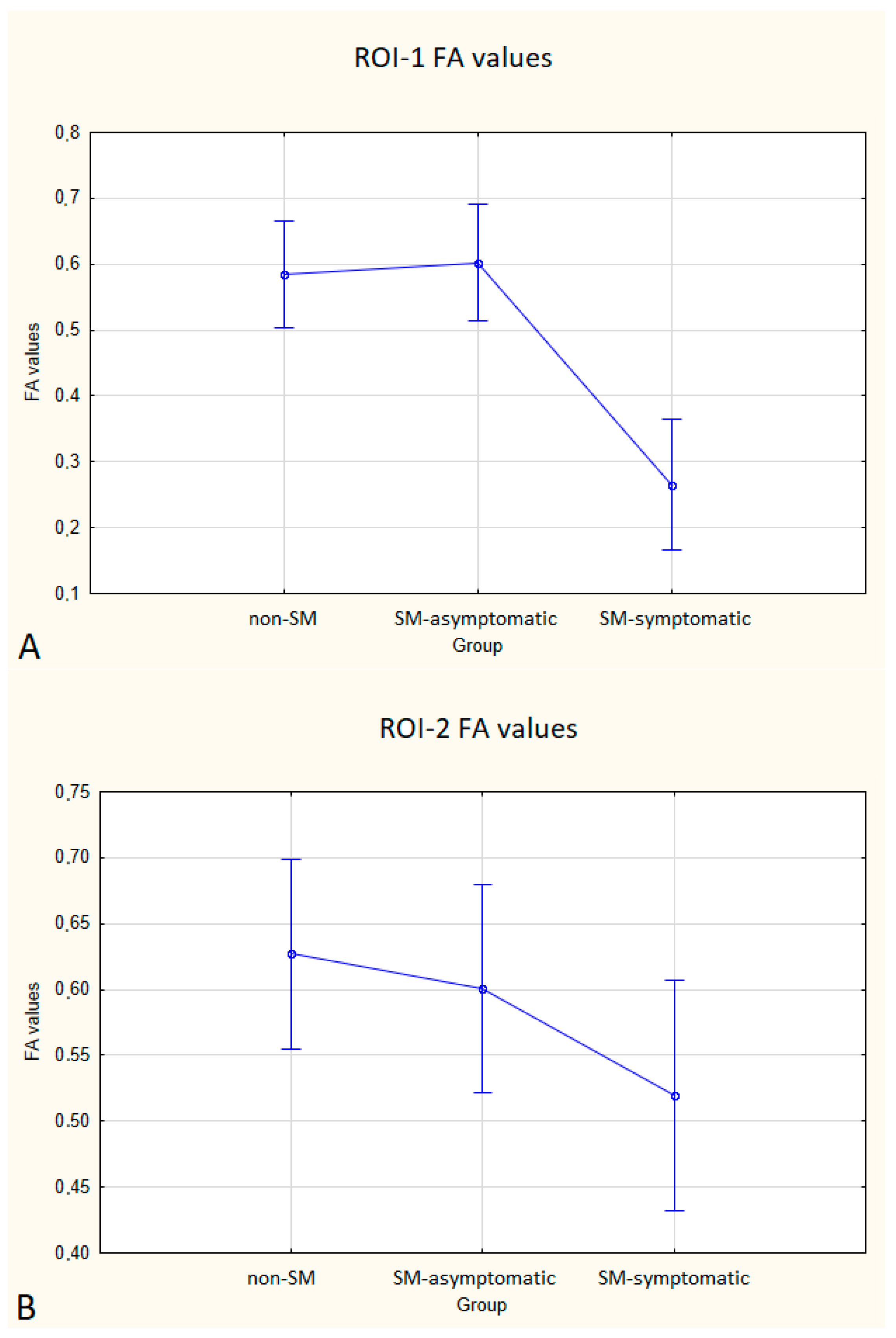 Animals 12 03405 g005a