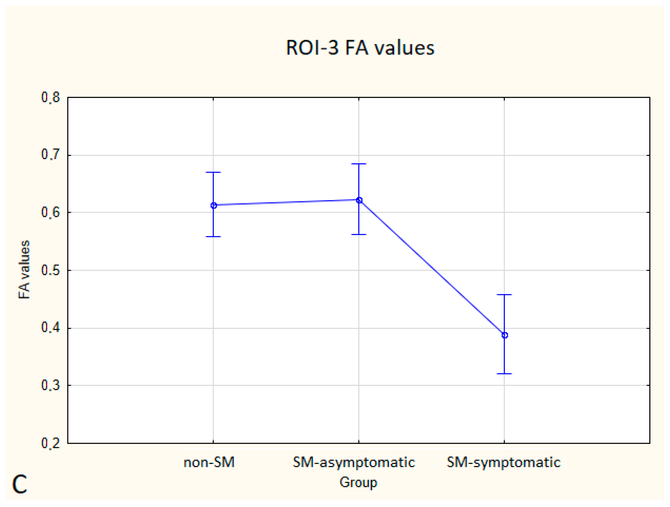 Animals 12 03405 g005b