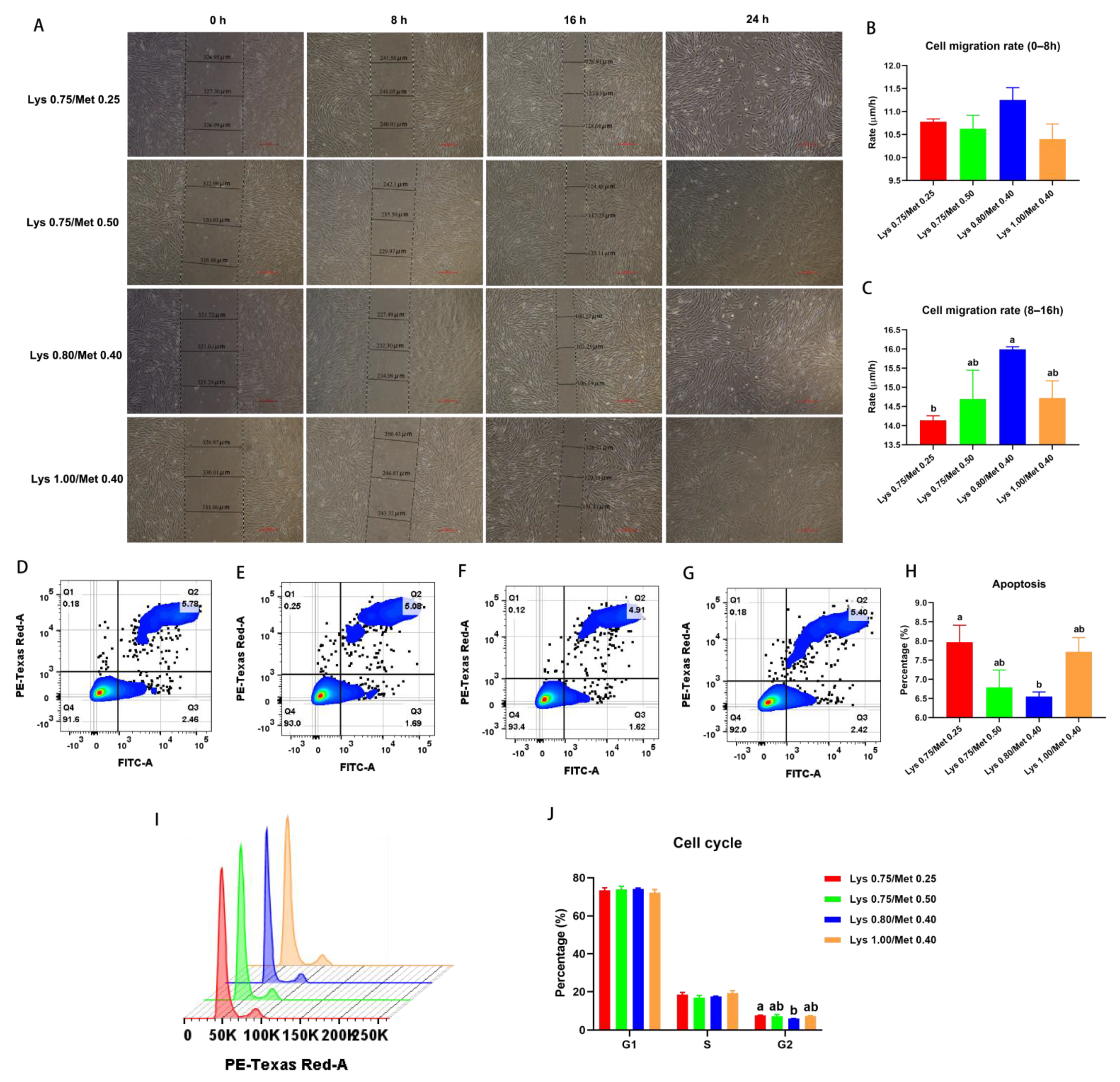 Animals 12 03406 g002 Animals 12 03406 g002