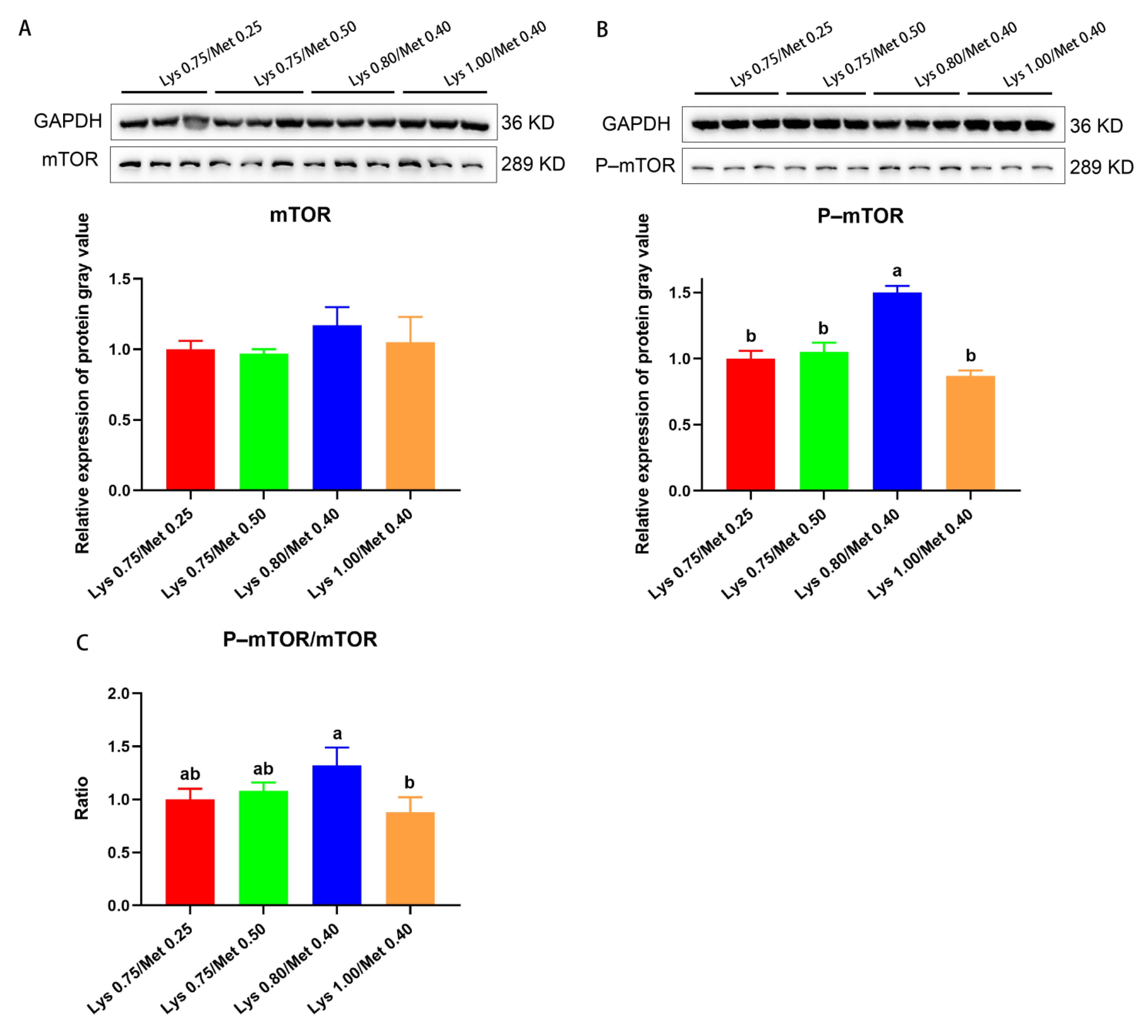 Animals 12 03406 g003 Animals 12 03406 g003