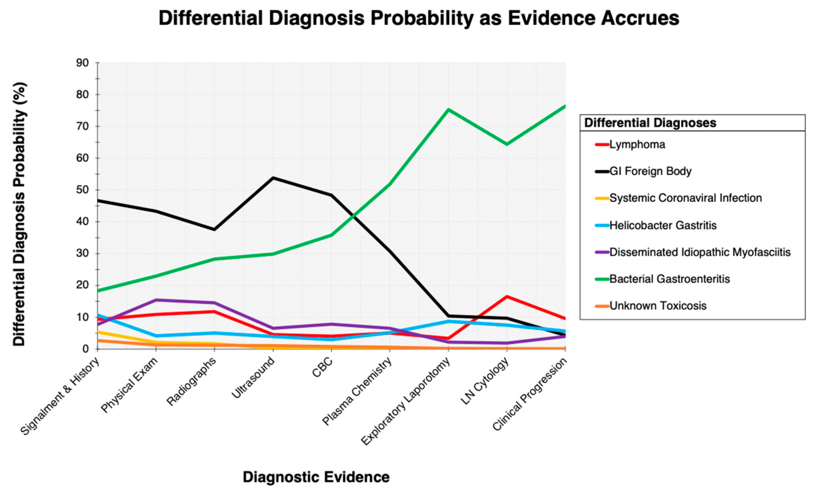 Animals 12 03414 g001 550