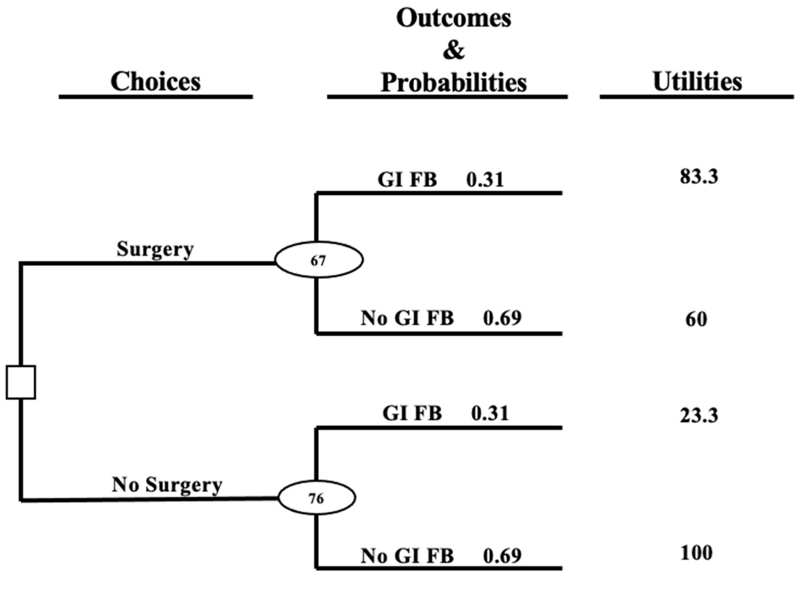 Animals 12 03414 g002 550