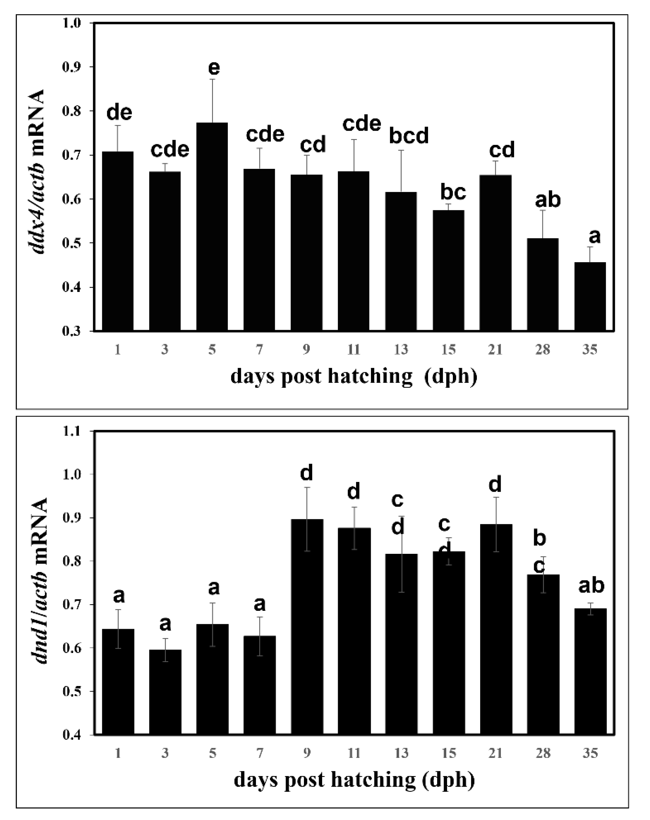 Animals 12 03415 g008