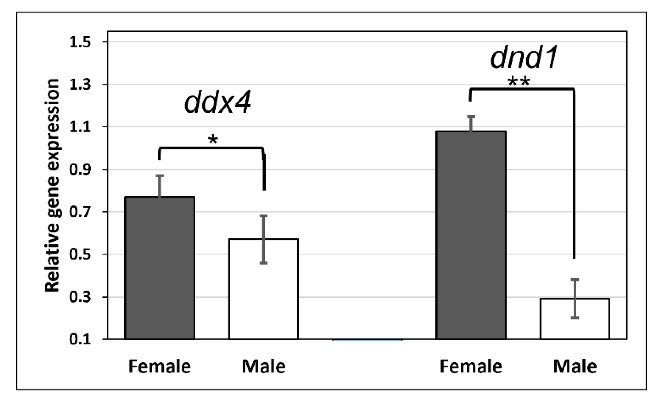 Animals 12 03415 g009