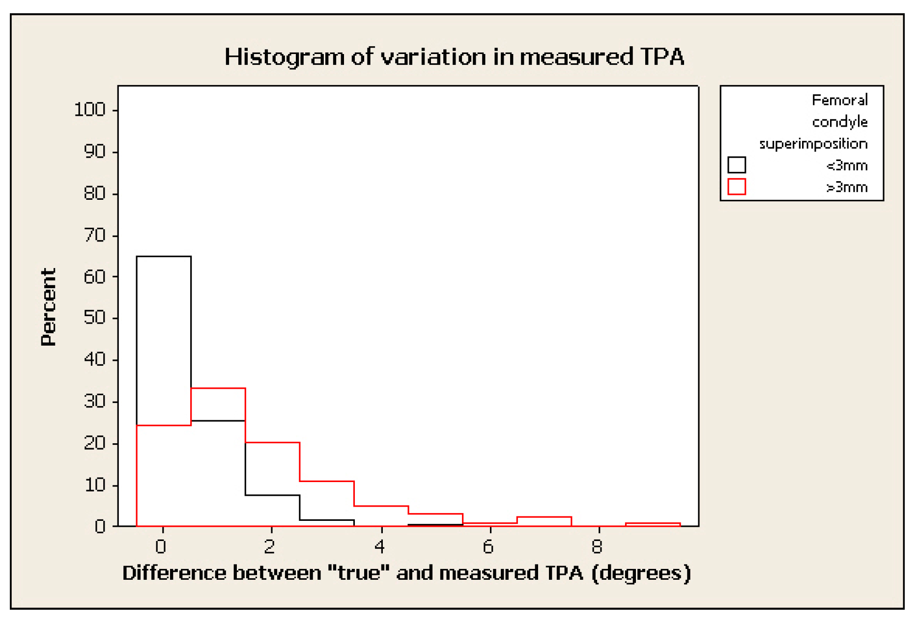 Animals 12 03419 g005