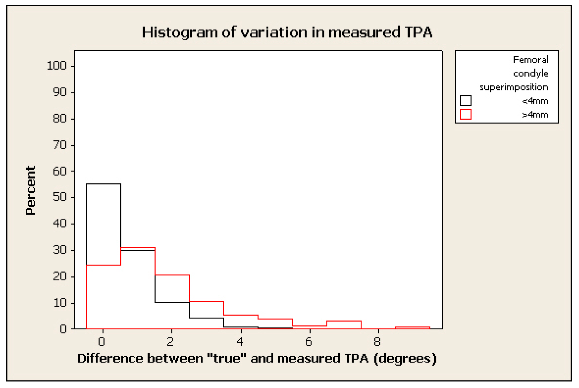 Animals 12 03419 g006