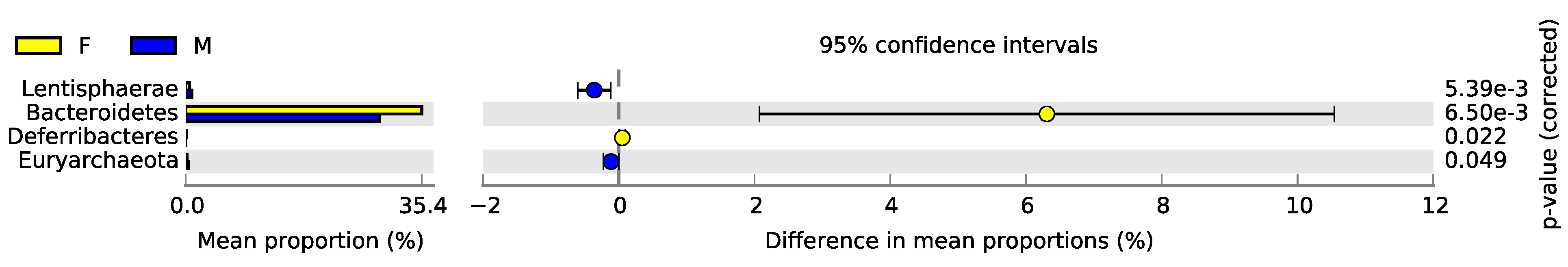 Animals 12 03430 g001 Animals 12 03430 g001