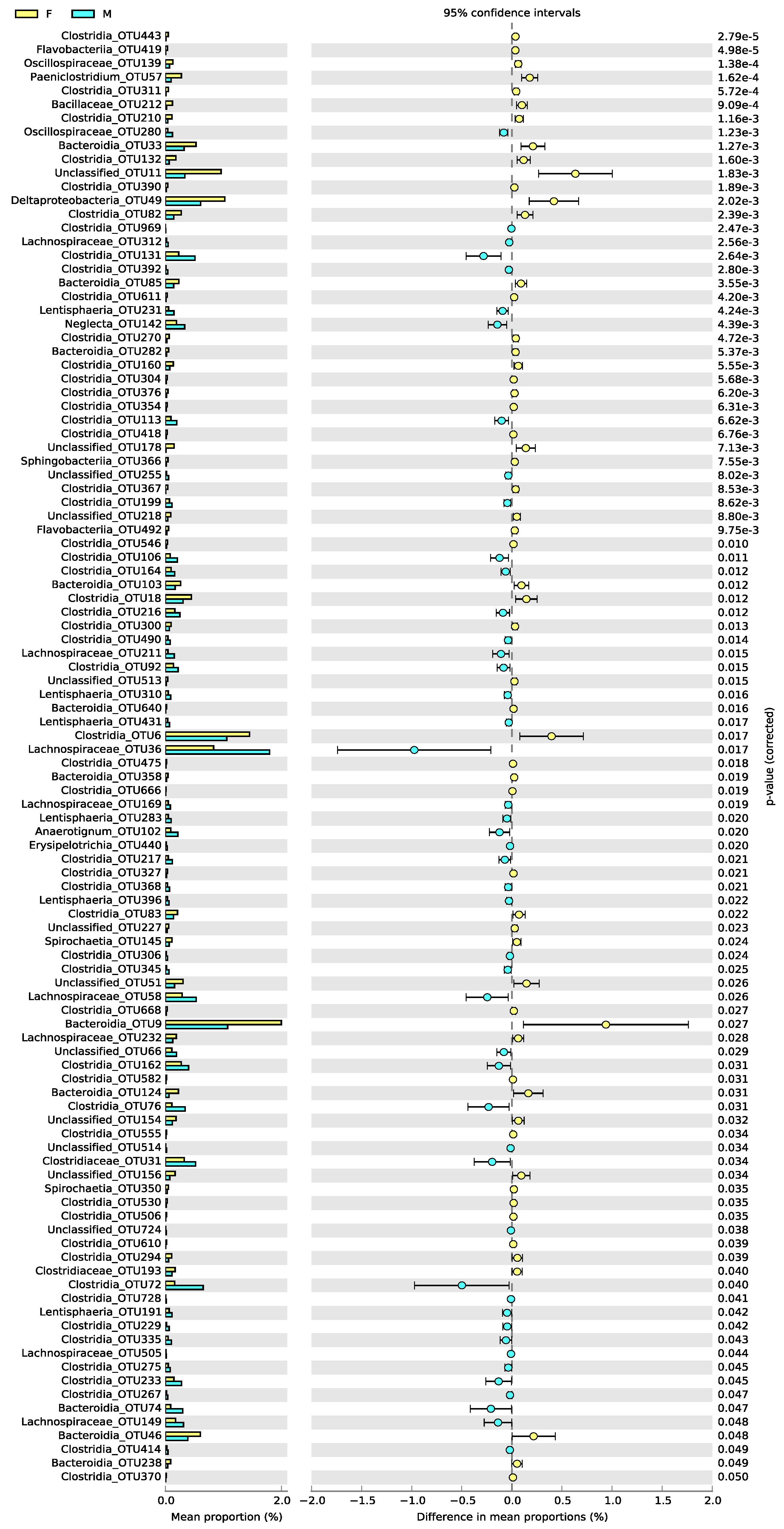 Animals 12 03430 g002 Animals 12 03430 g002