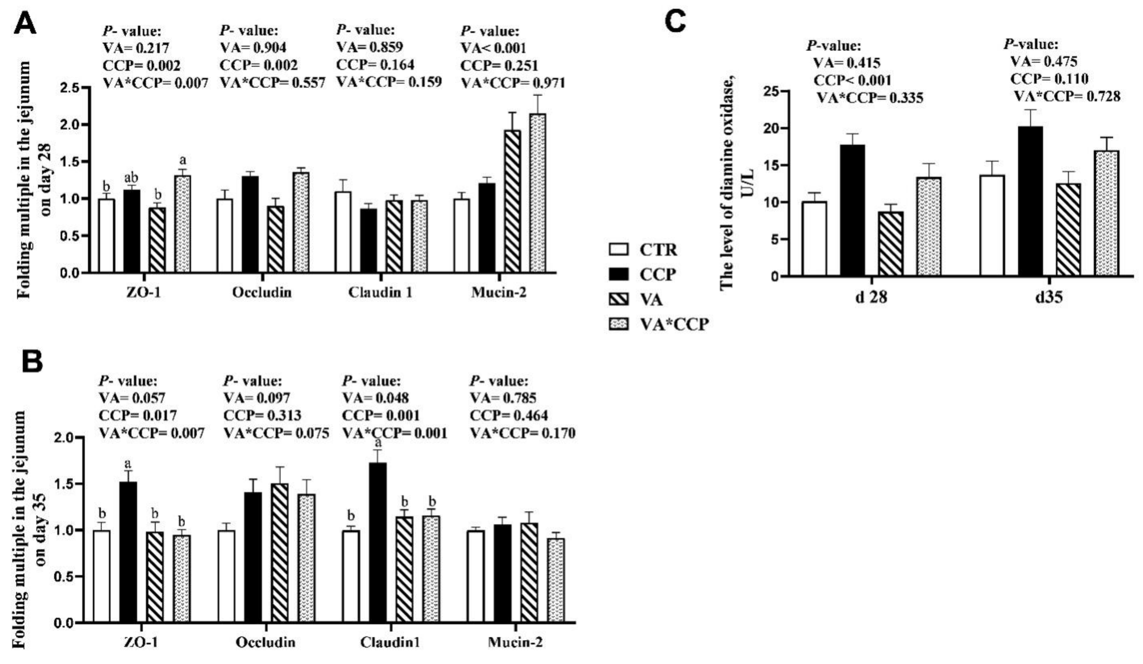 Animals 12 03431 g003 Animals 12 03431 g003