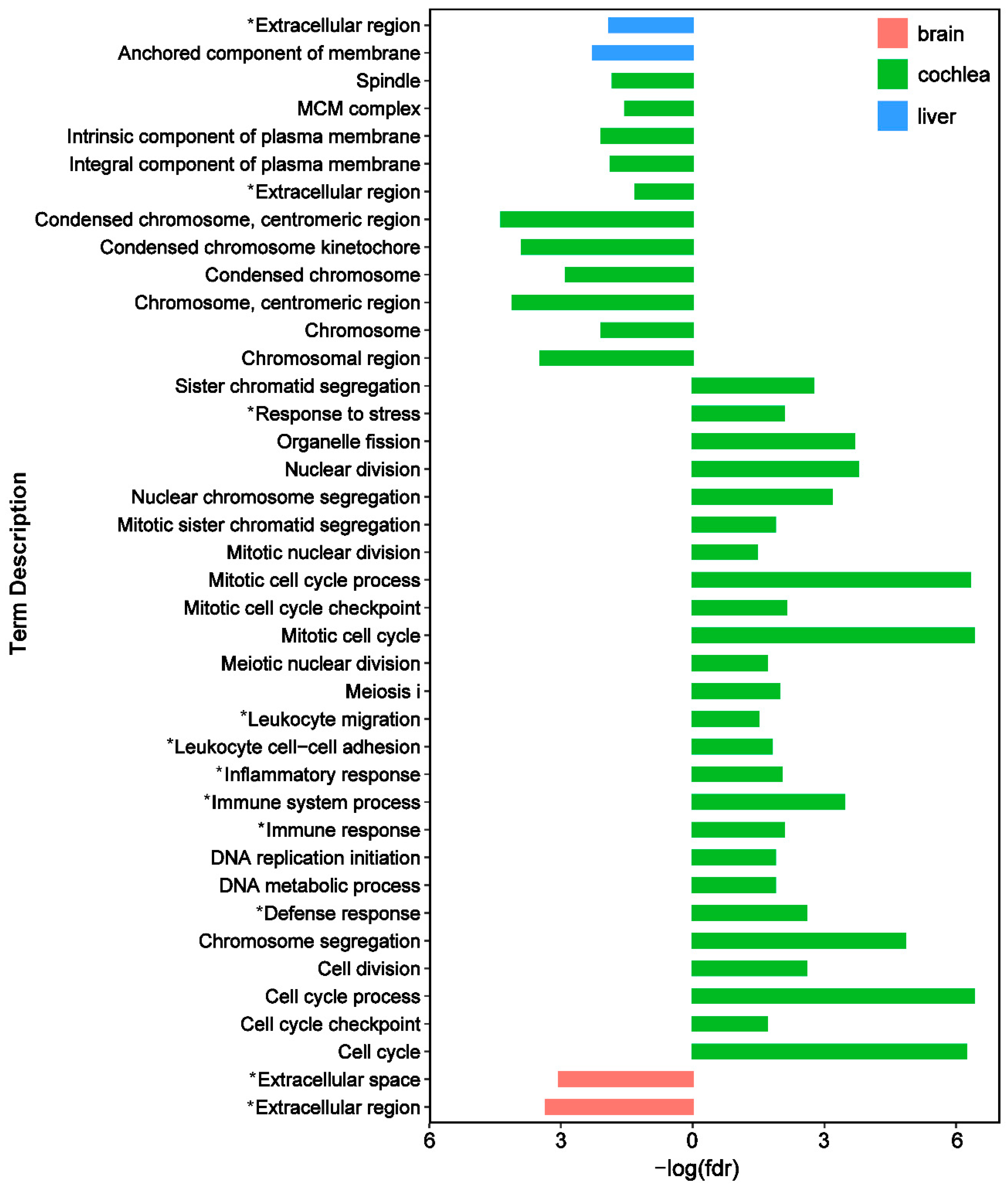 Animals 12 03432 g003