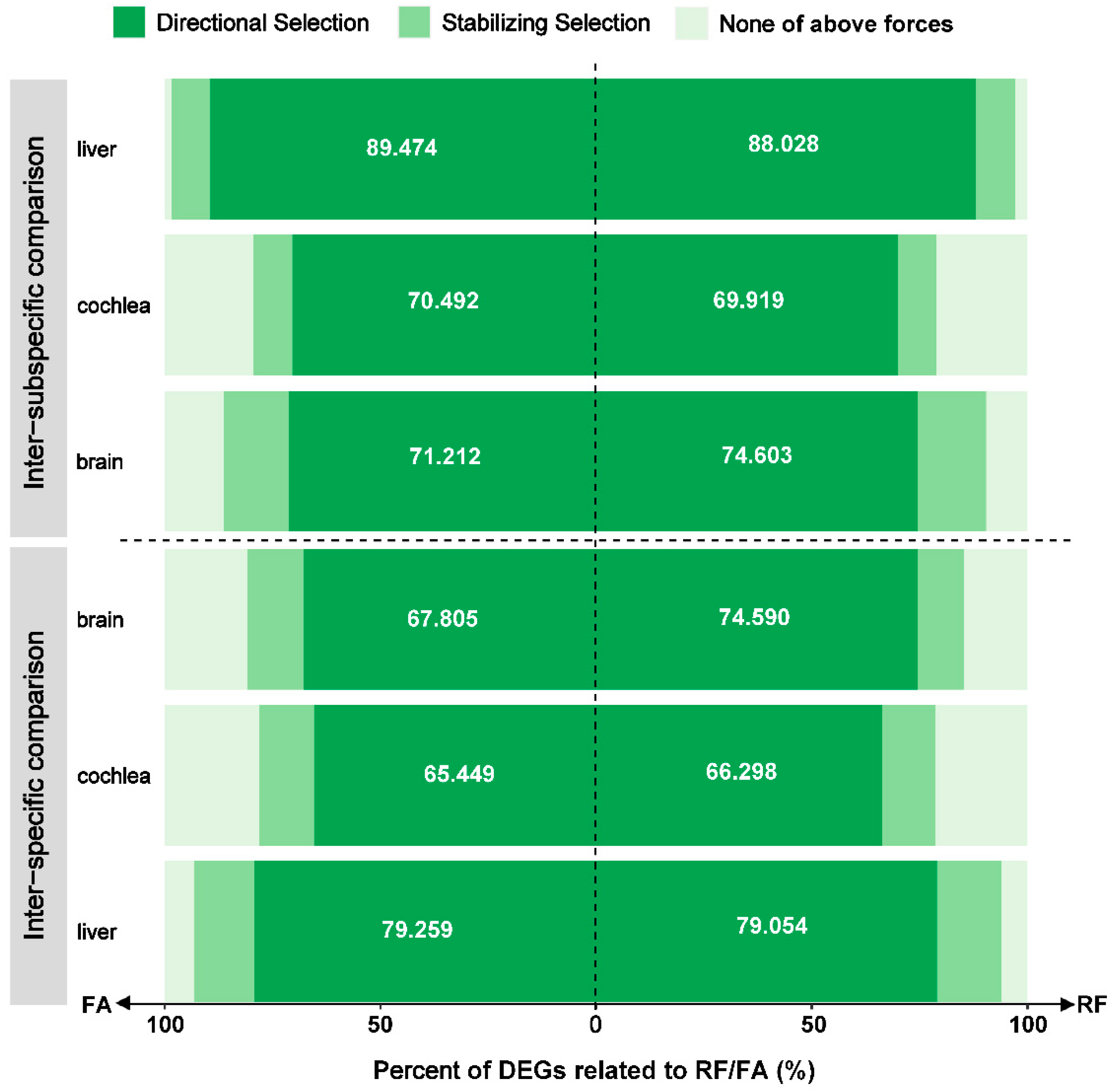 Animals 12 03432 g004