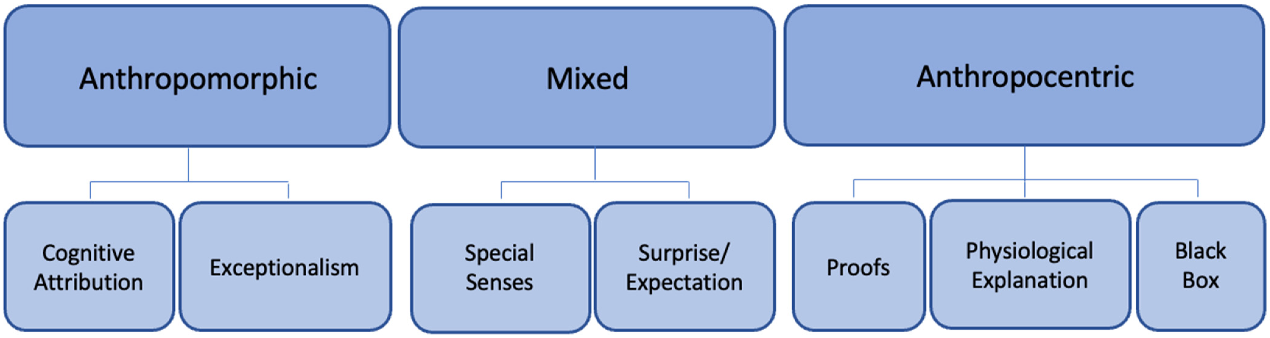 Animals 12 03434 g001