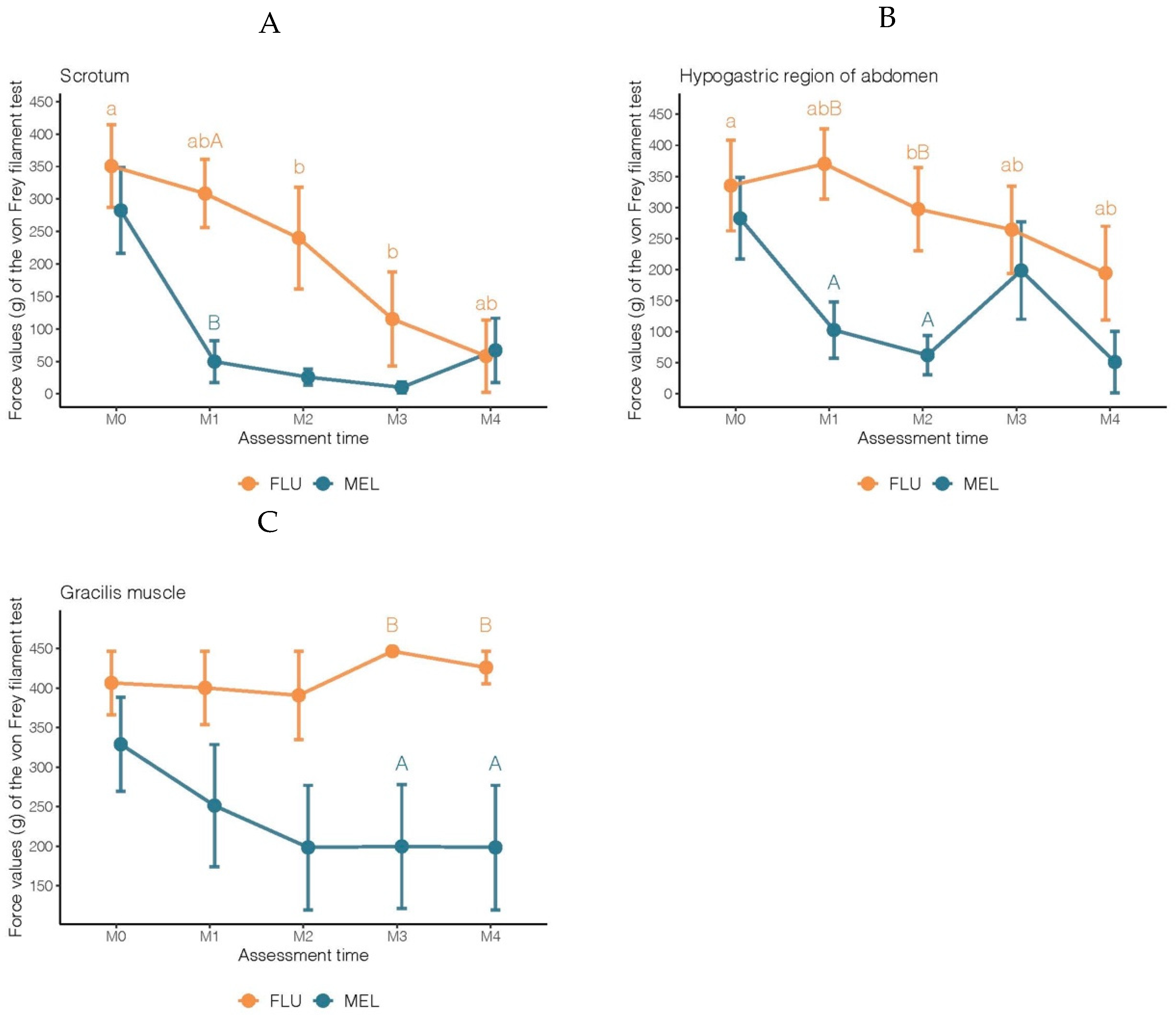 Animals 12 03437 g002 Animals 12 03437 g002