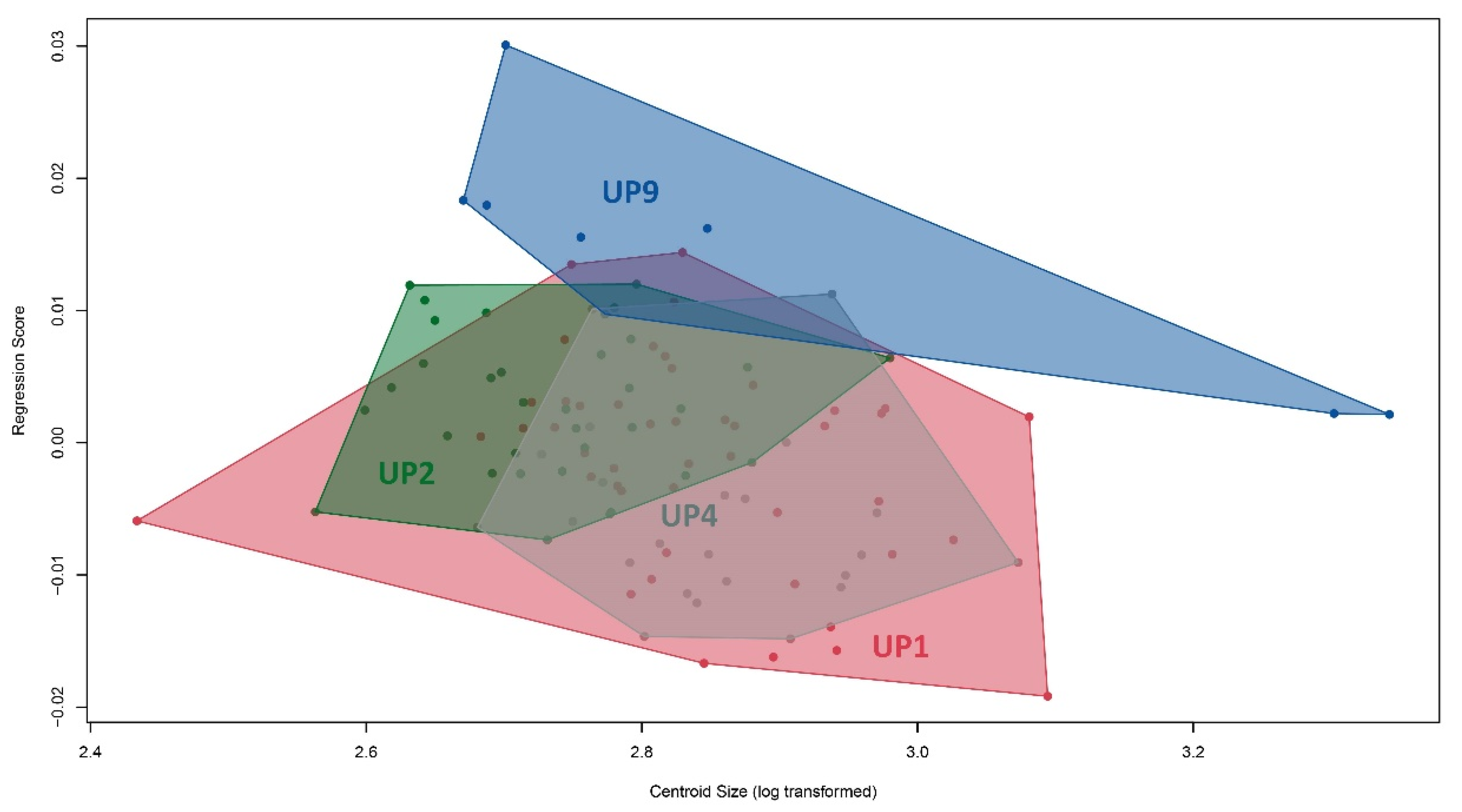 Animals 12 03438 g005 Animals 12 03438 g005