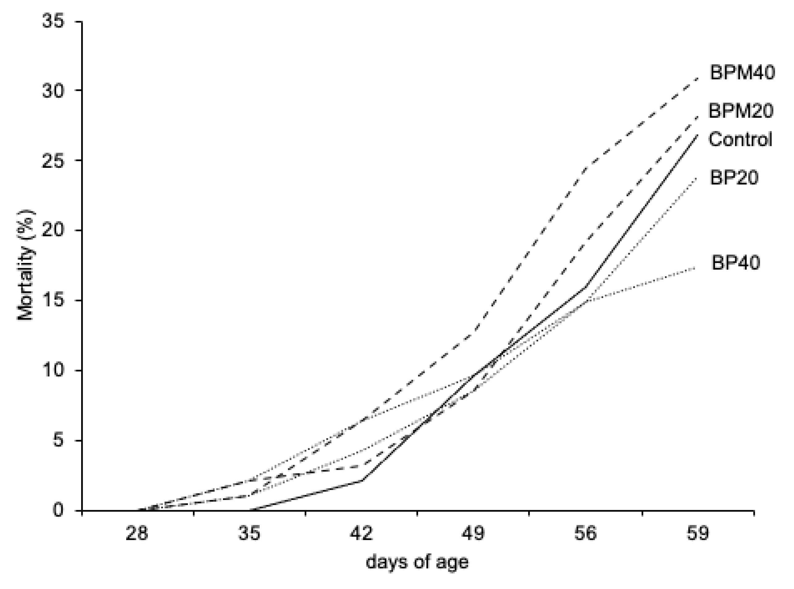 Animals 12 03441 g001 Animals 12 03441 g001