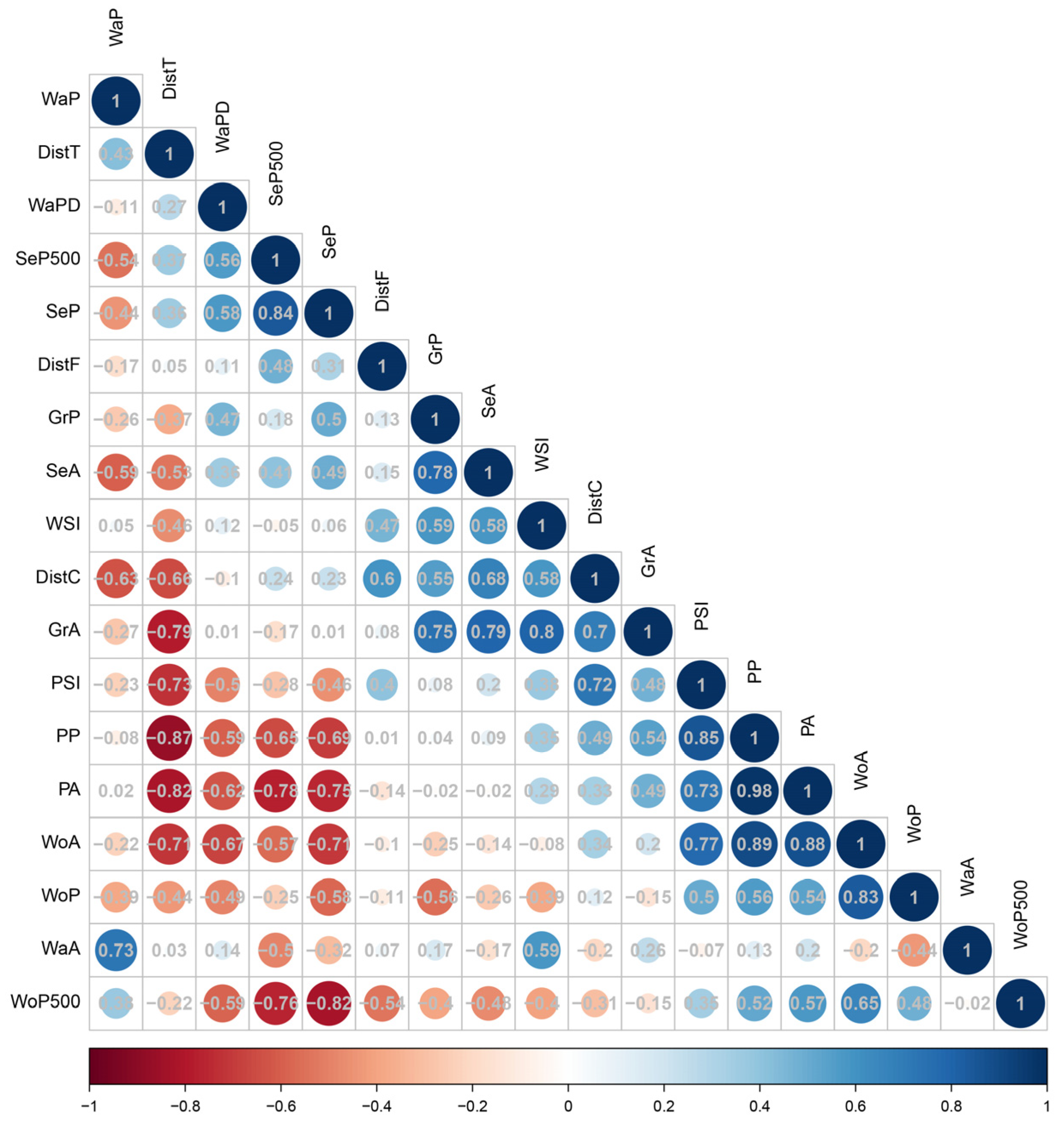 Animals 12 03442 g002 Animals 12 03442 g002