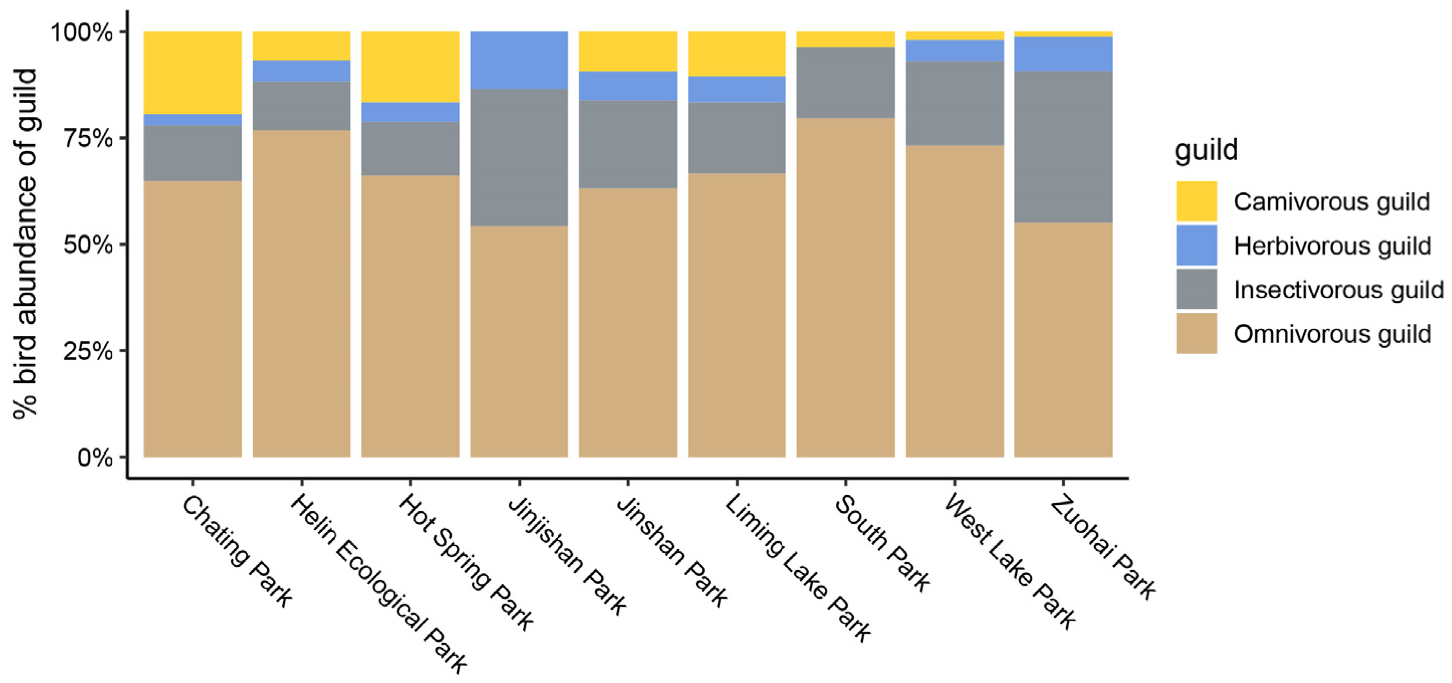 Animals 12 03442 g004 Animals 12 03442 g004