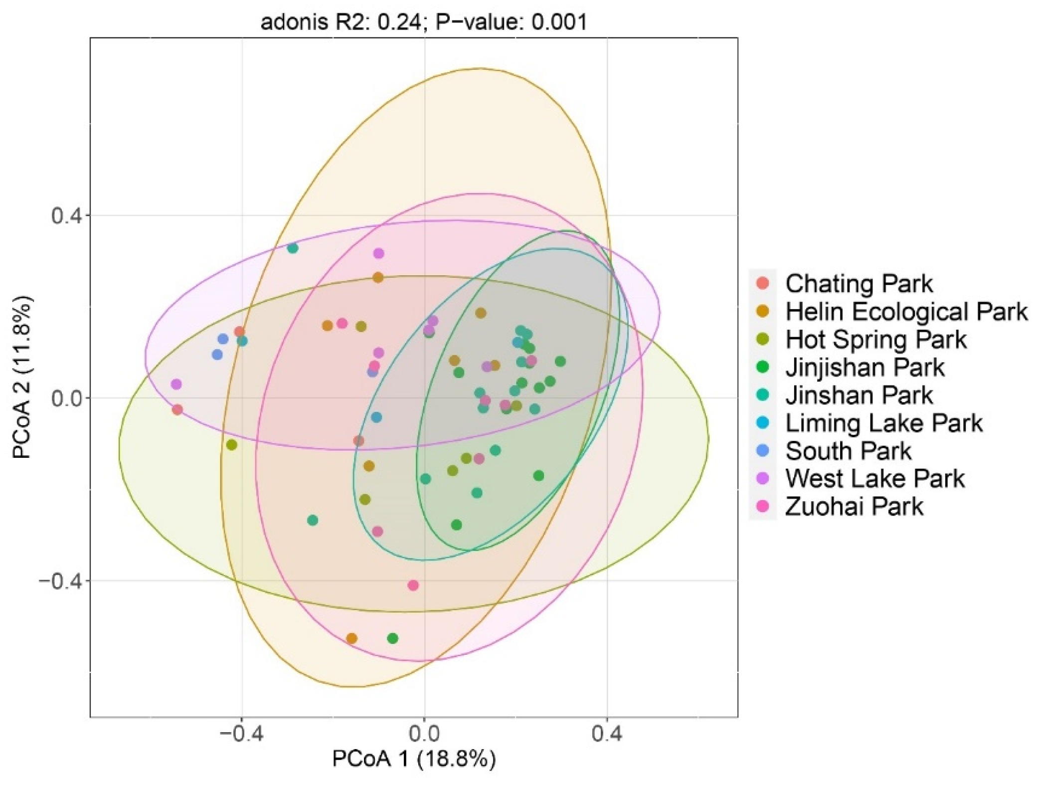 Animals 12 03442 g006 Animals 12 03442 g006