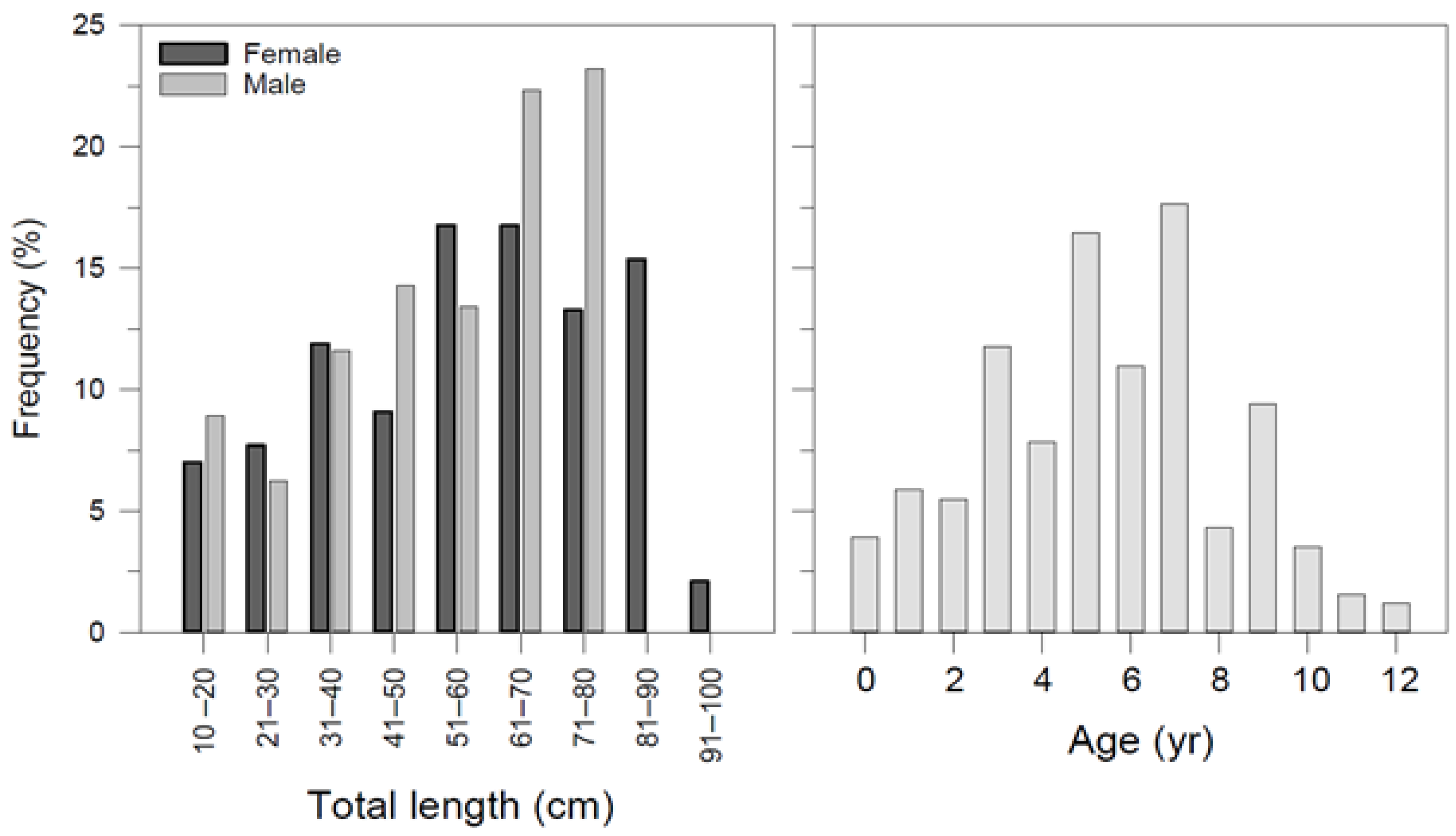 Animals 12 03443 g003 Animals 12 03443 g003