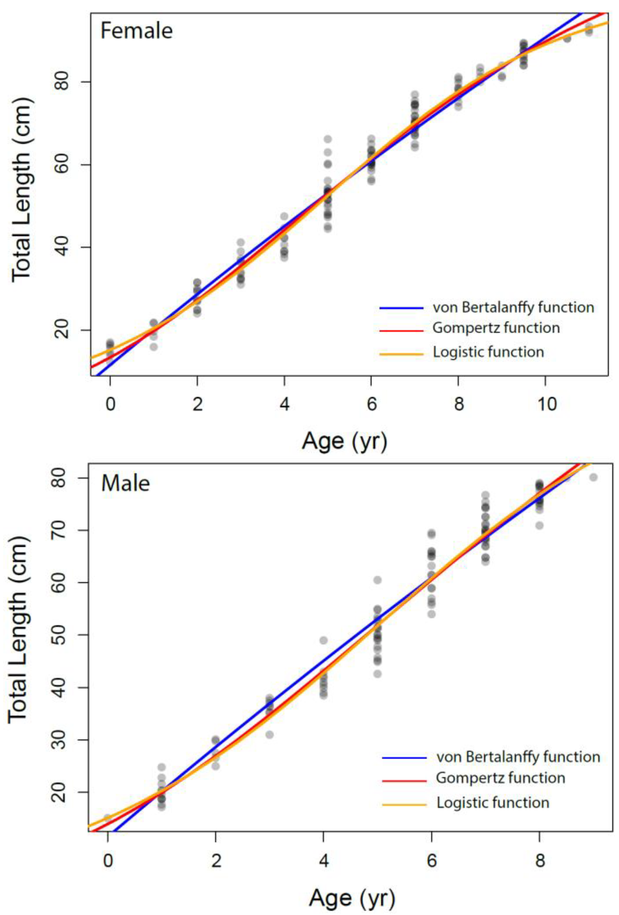 Animals 12 03443 g006b Animals 12 03443 g006b