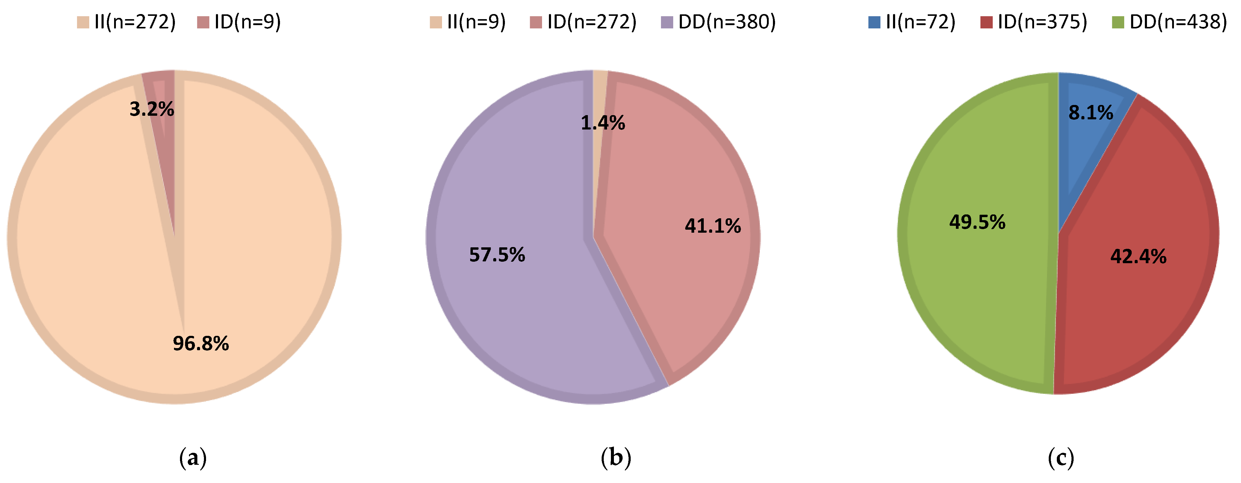 Animals 12 03447 g002 Animals 12 03447 g002