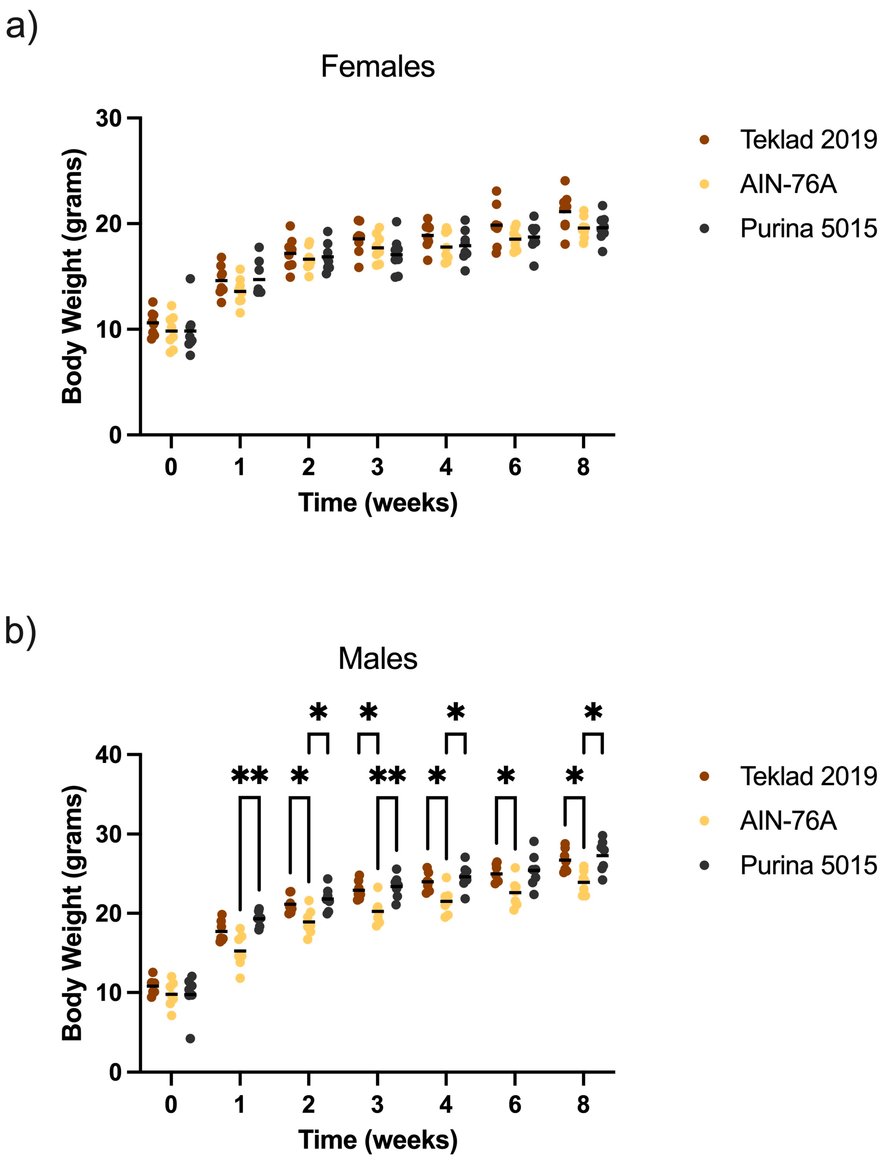 Animals 12 03448 g002