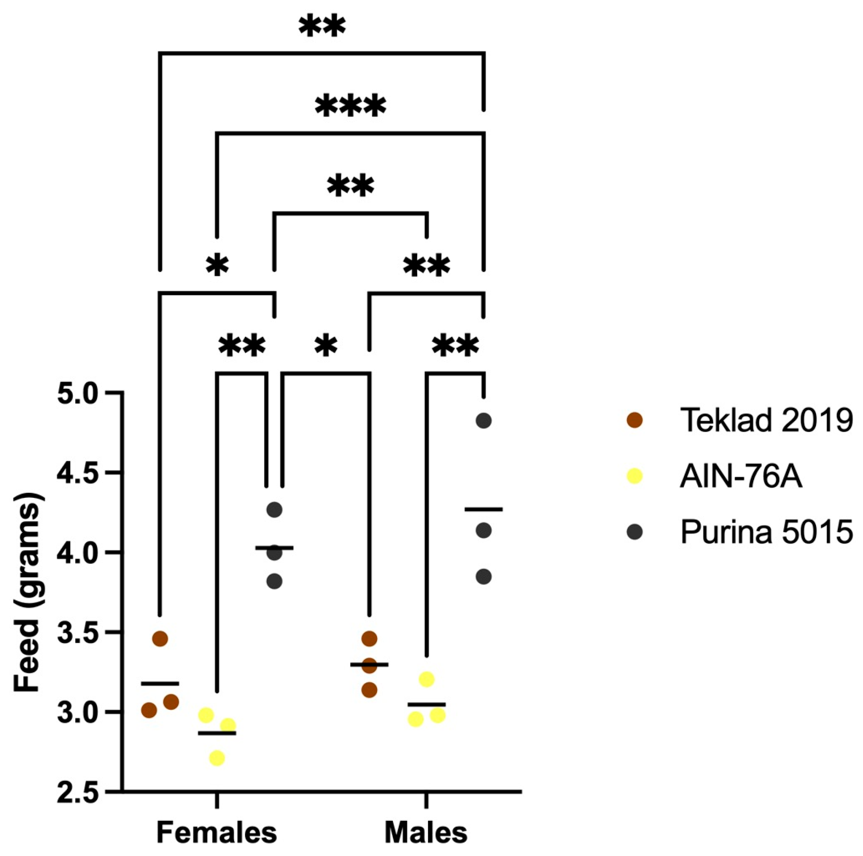 Animals 12 03448 g003