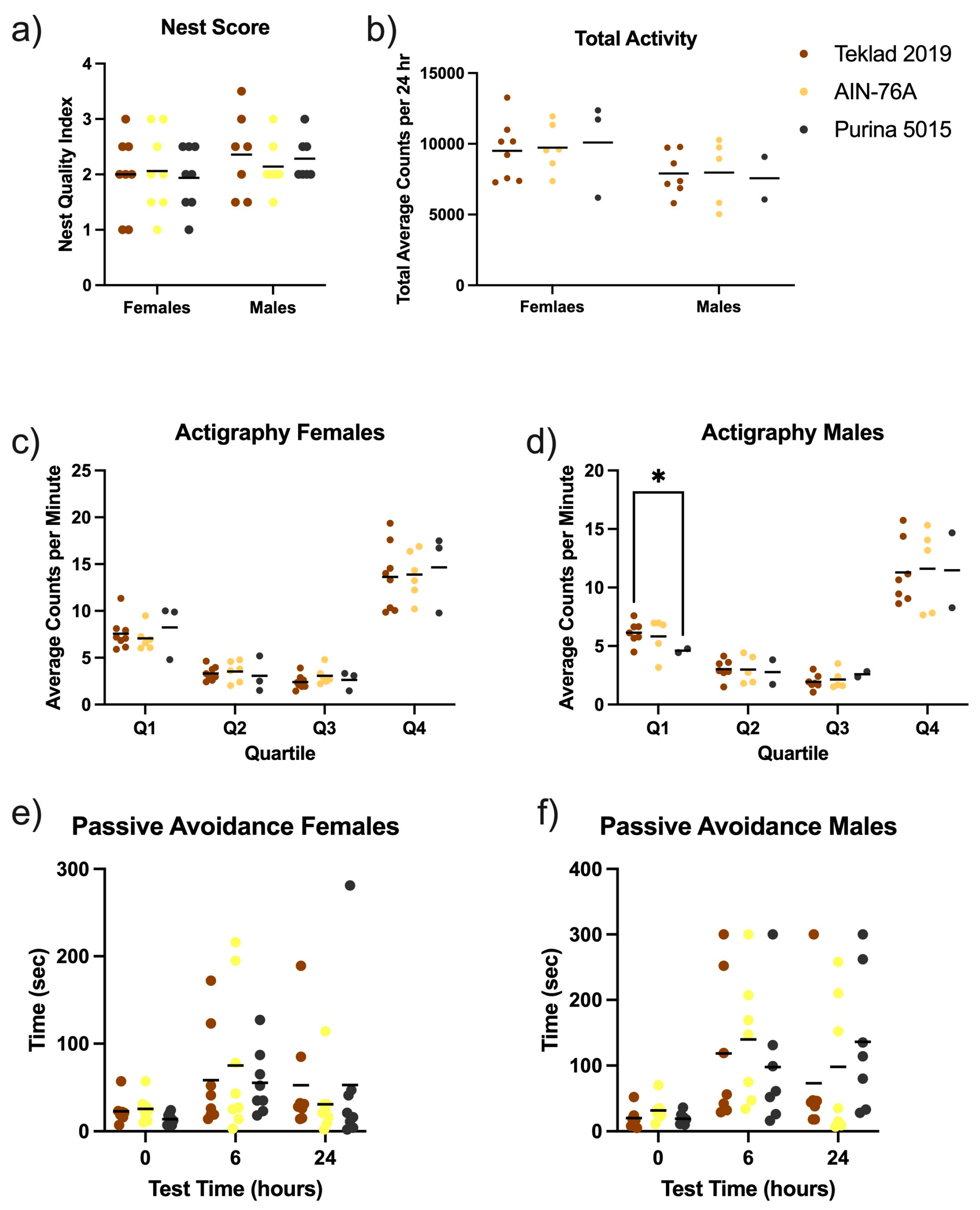 Animals 12 03448 g004