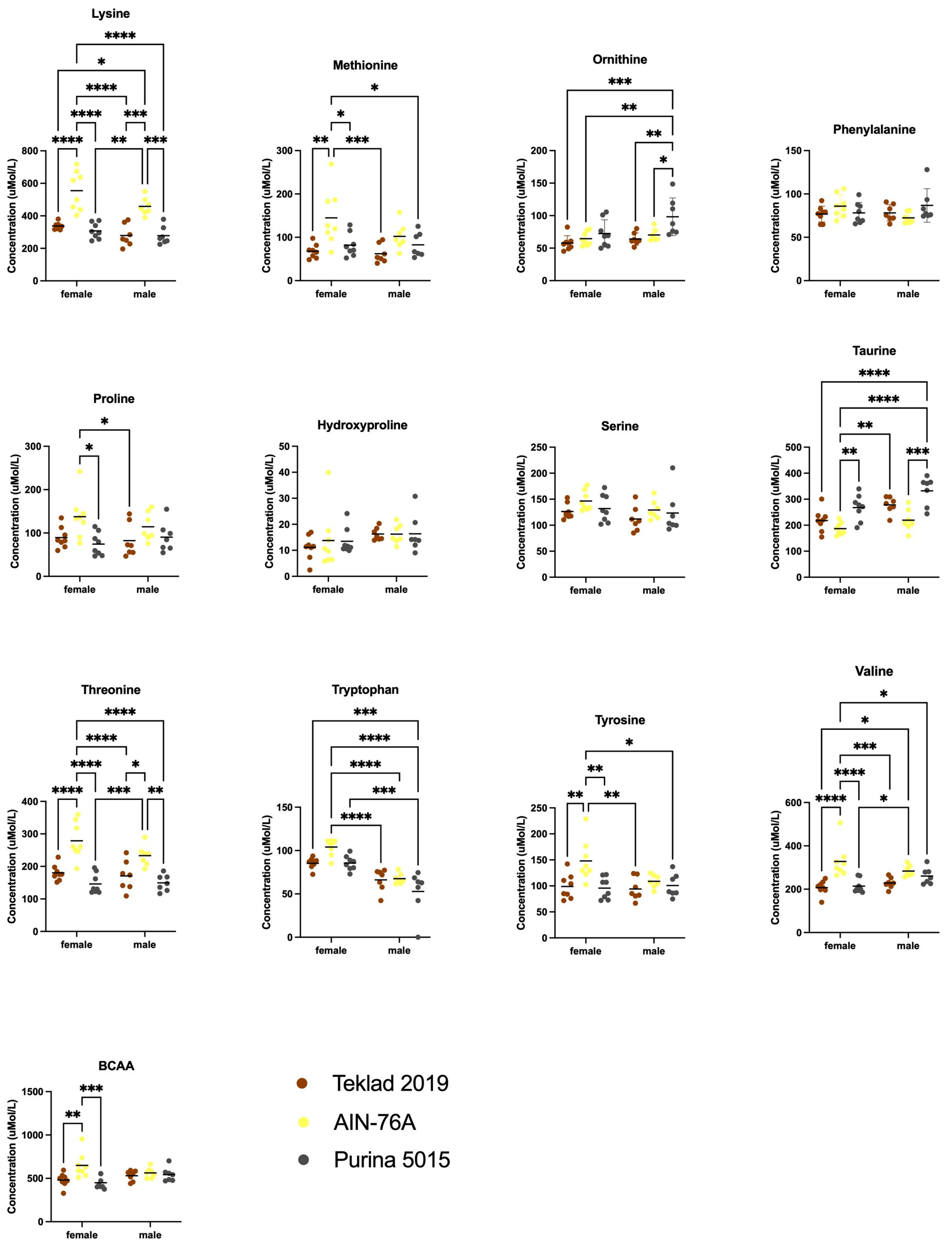 Animals 12 03448 g007