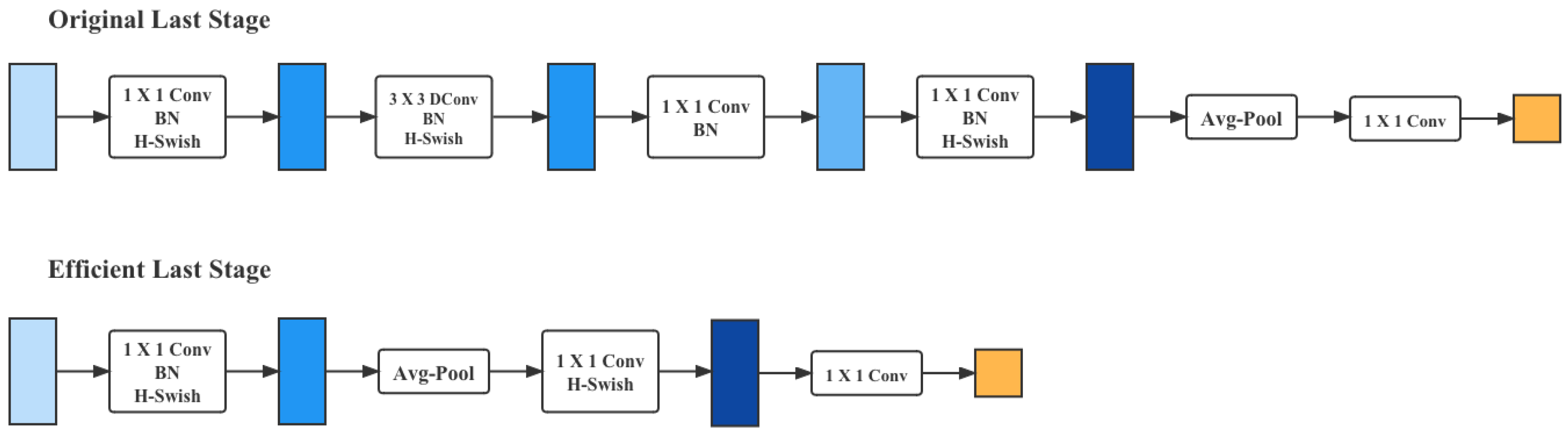 Animals 12 03450 g007