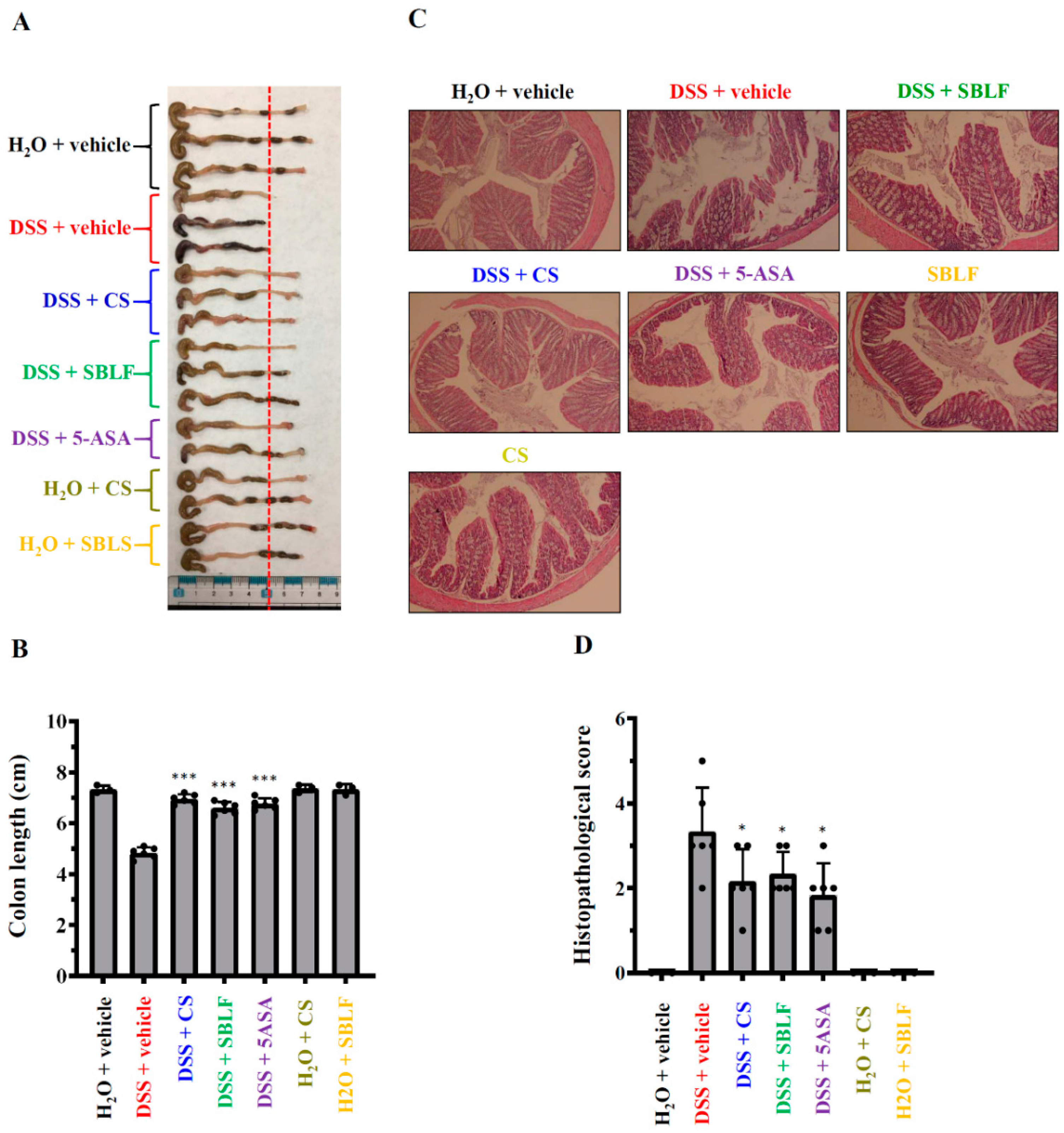 Animals 12 03456 g002 Animals 12 03456 g002