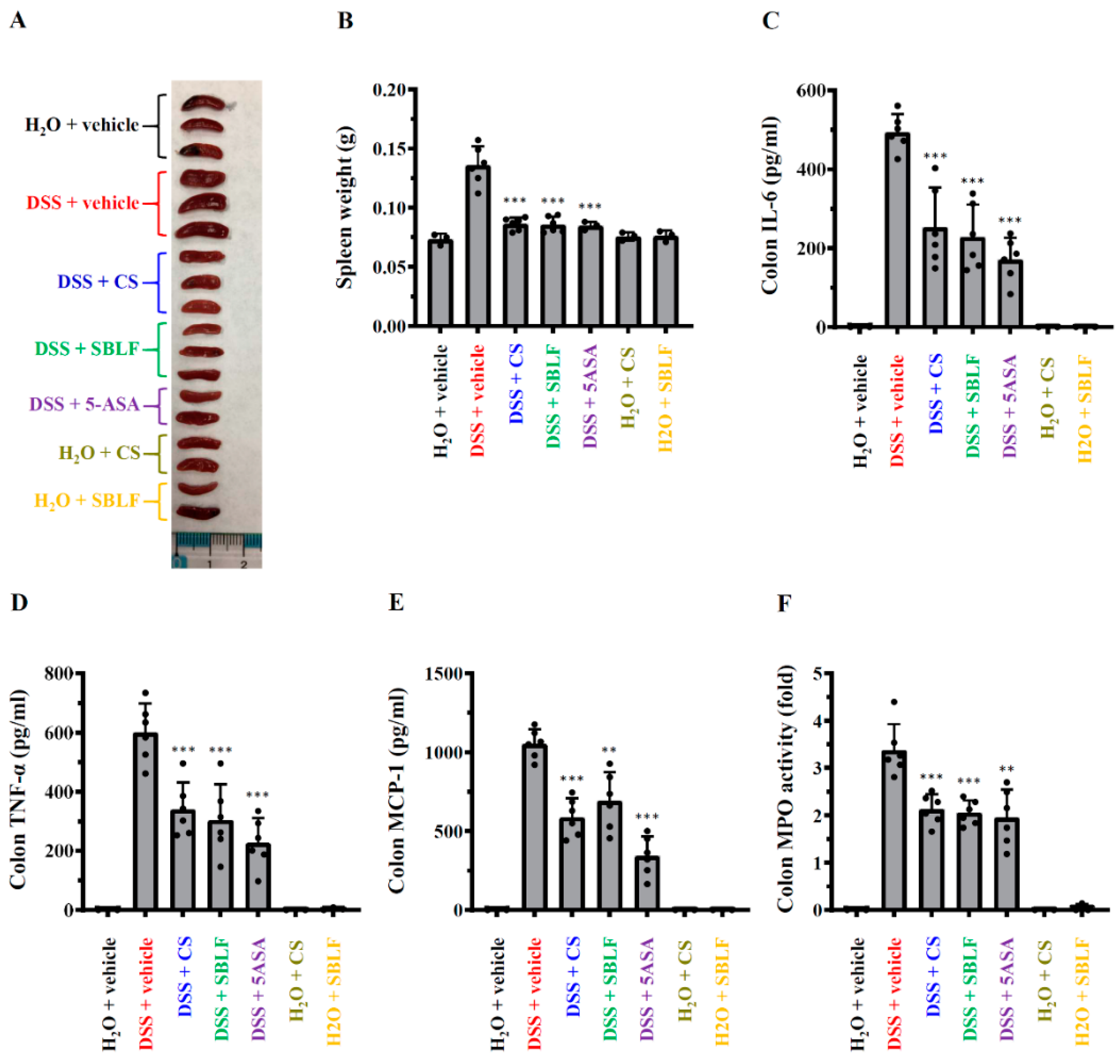 Animals 12 03456 g003 Animals 12 03456 g003