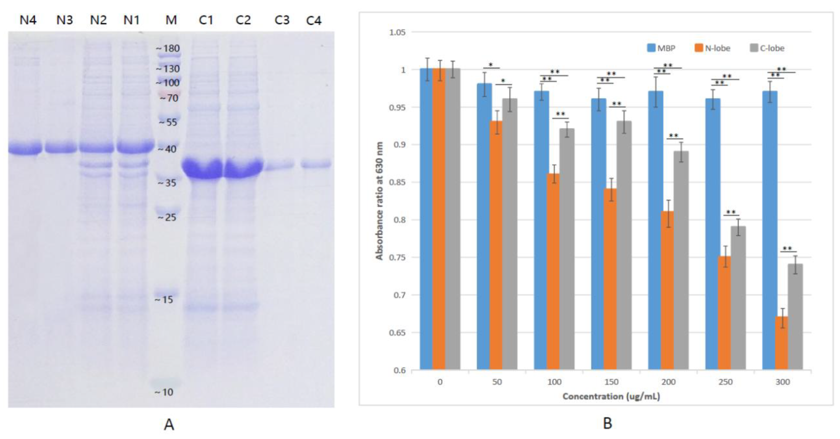 Animals 12 03458 g006 Animals 12 03458 g006