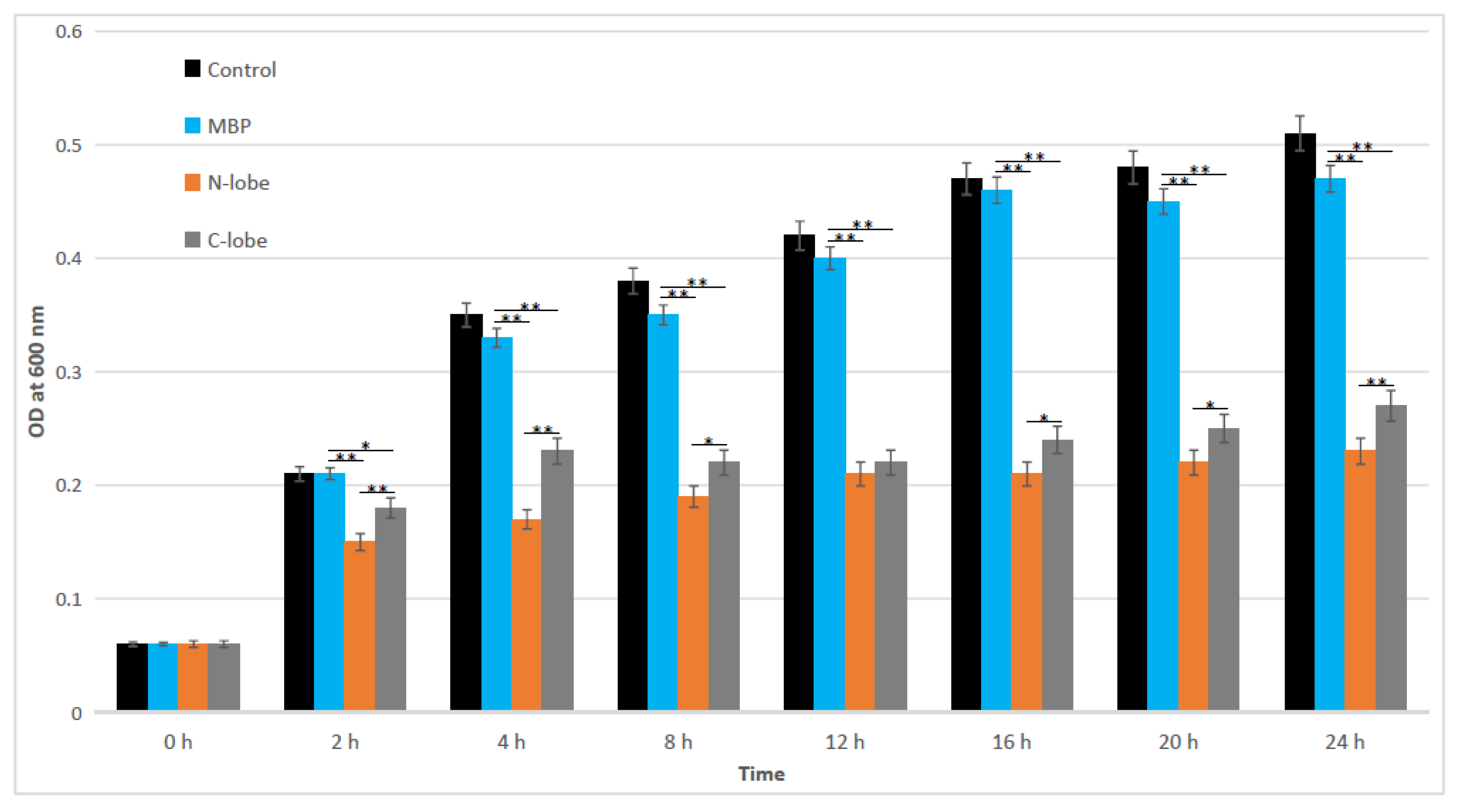 Animals 12 03458 g007 Animals 12 03458 g007