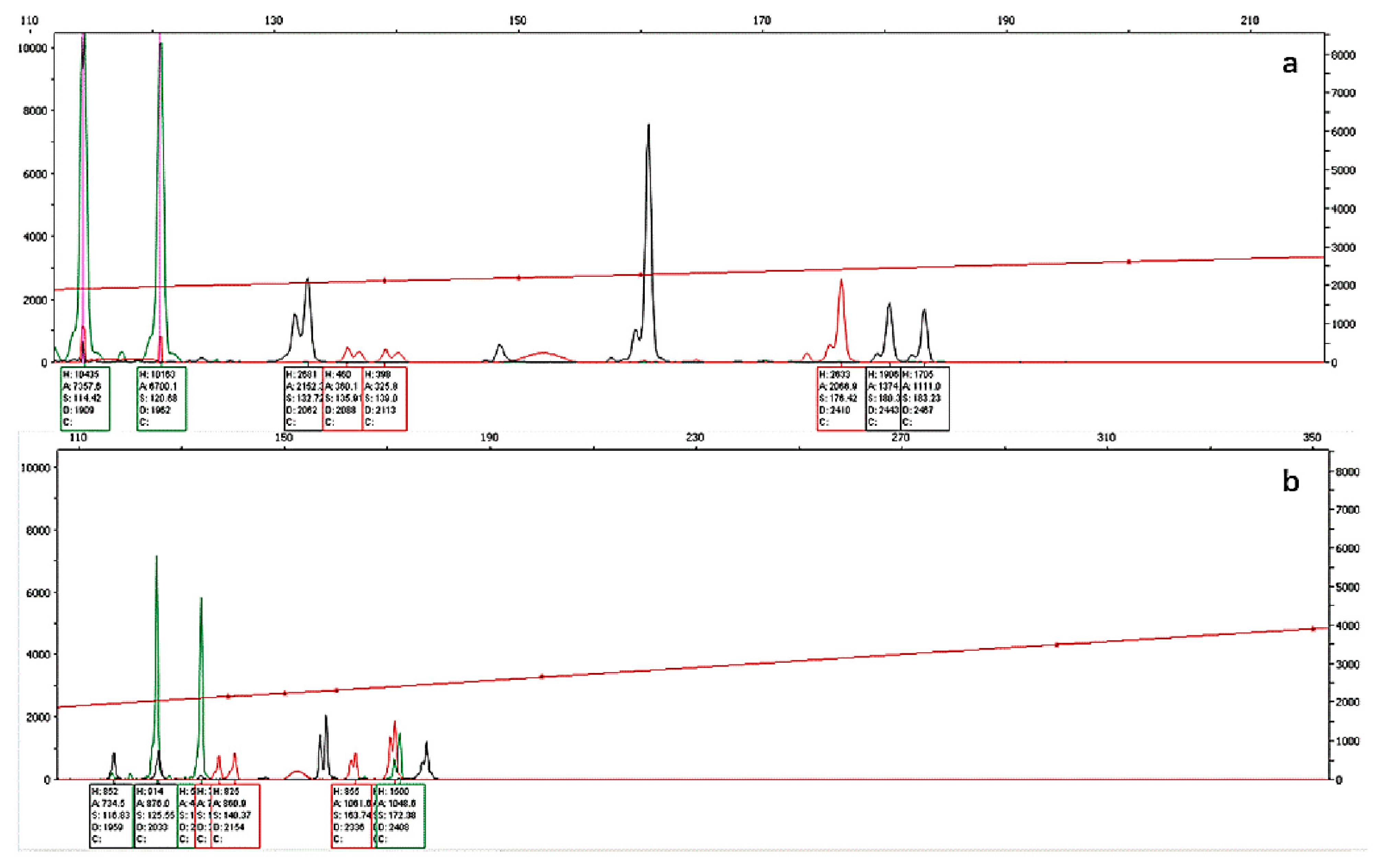 Animals 12 03459 g002