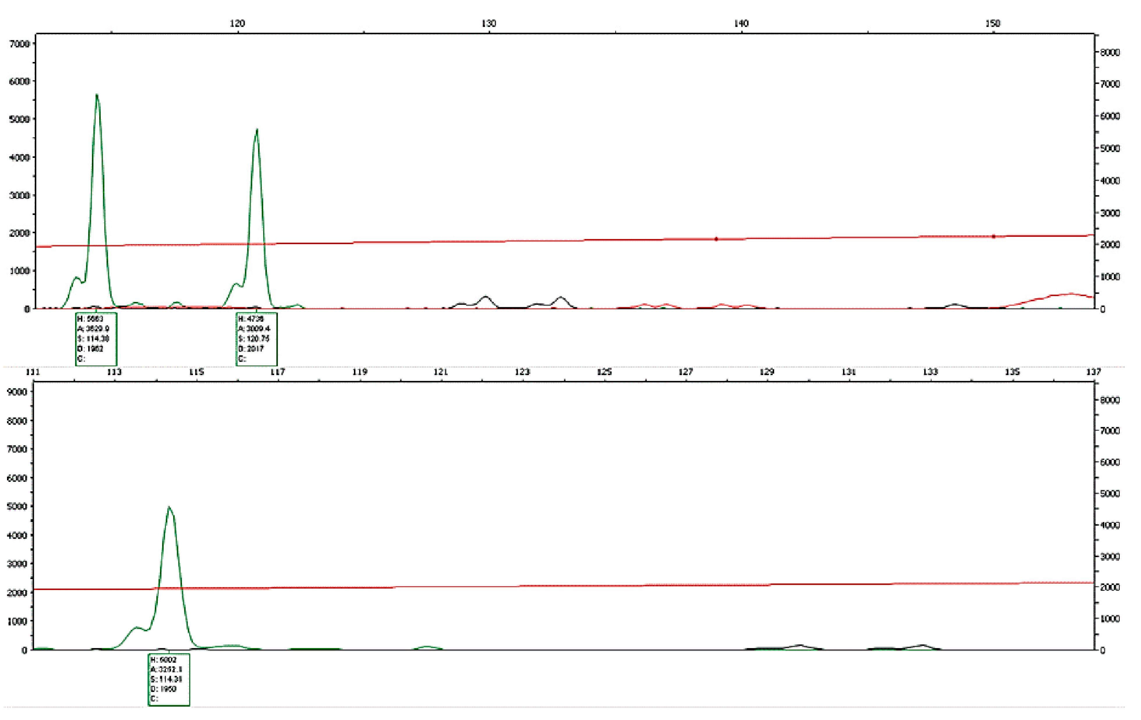 Animals 12 03459 g003