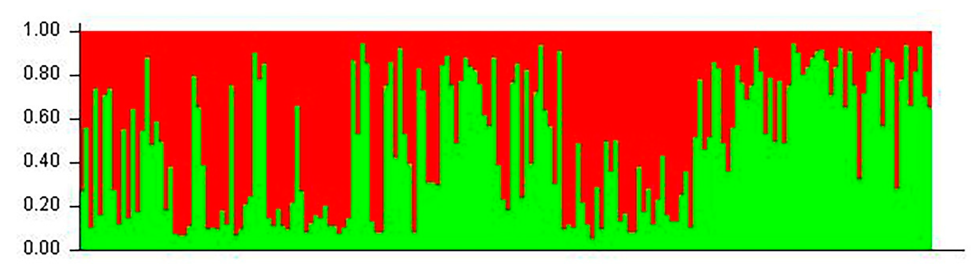 Animals 12 03459 g004