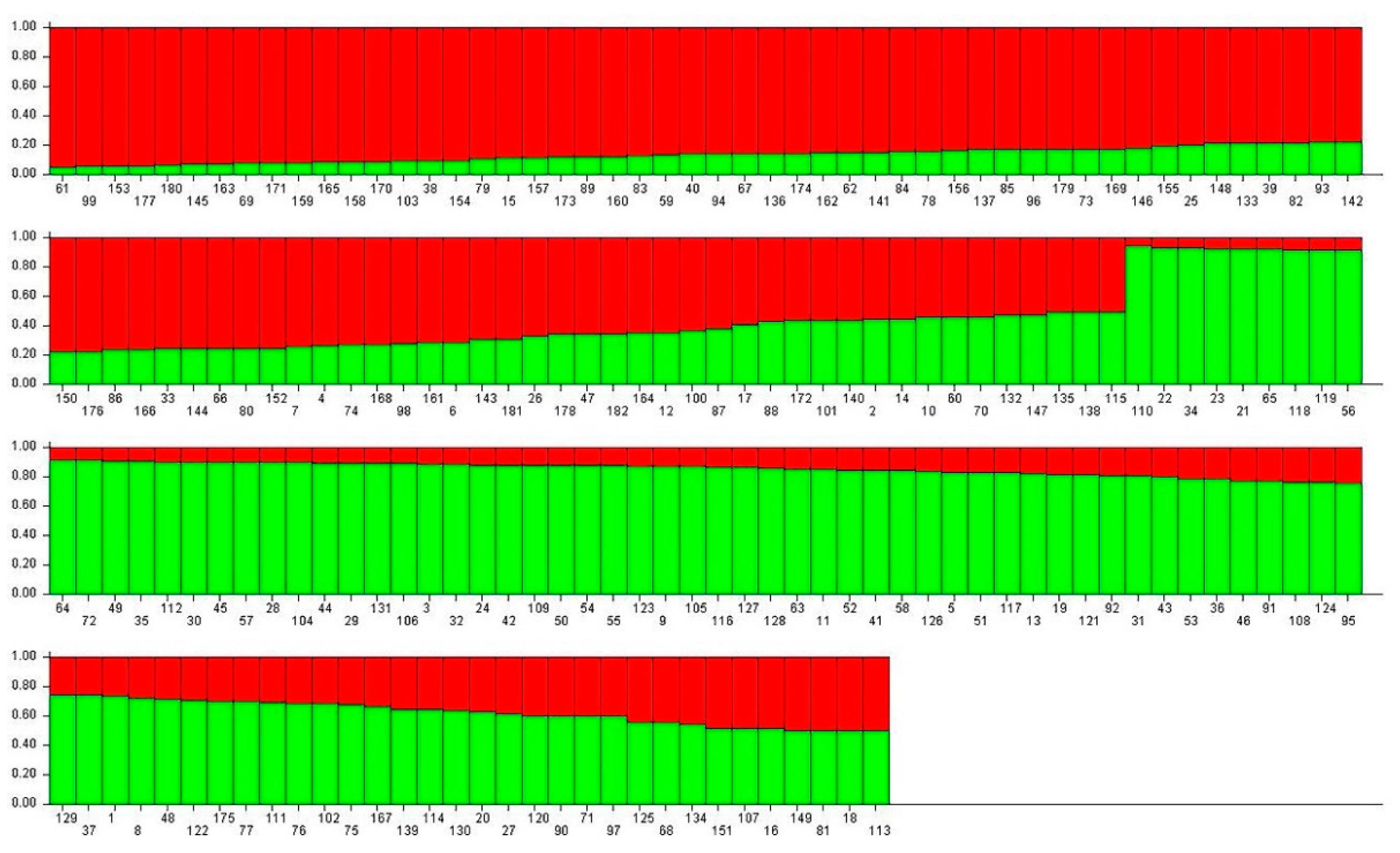 Animals 12 03459 g005