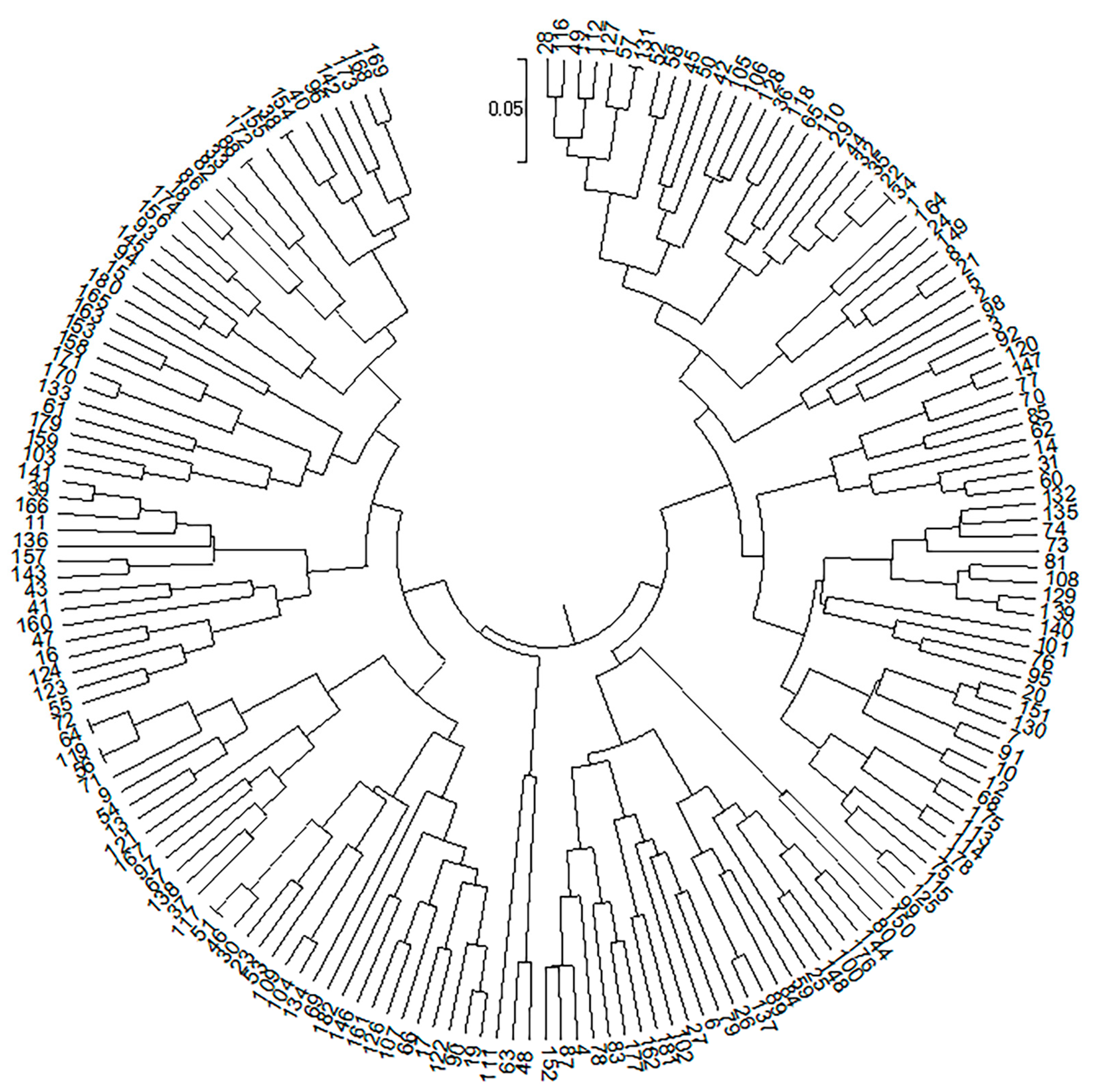 Animals 12 03459 g006