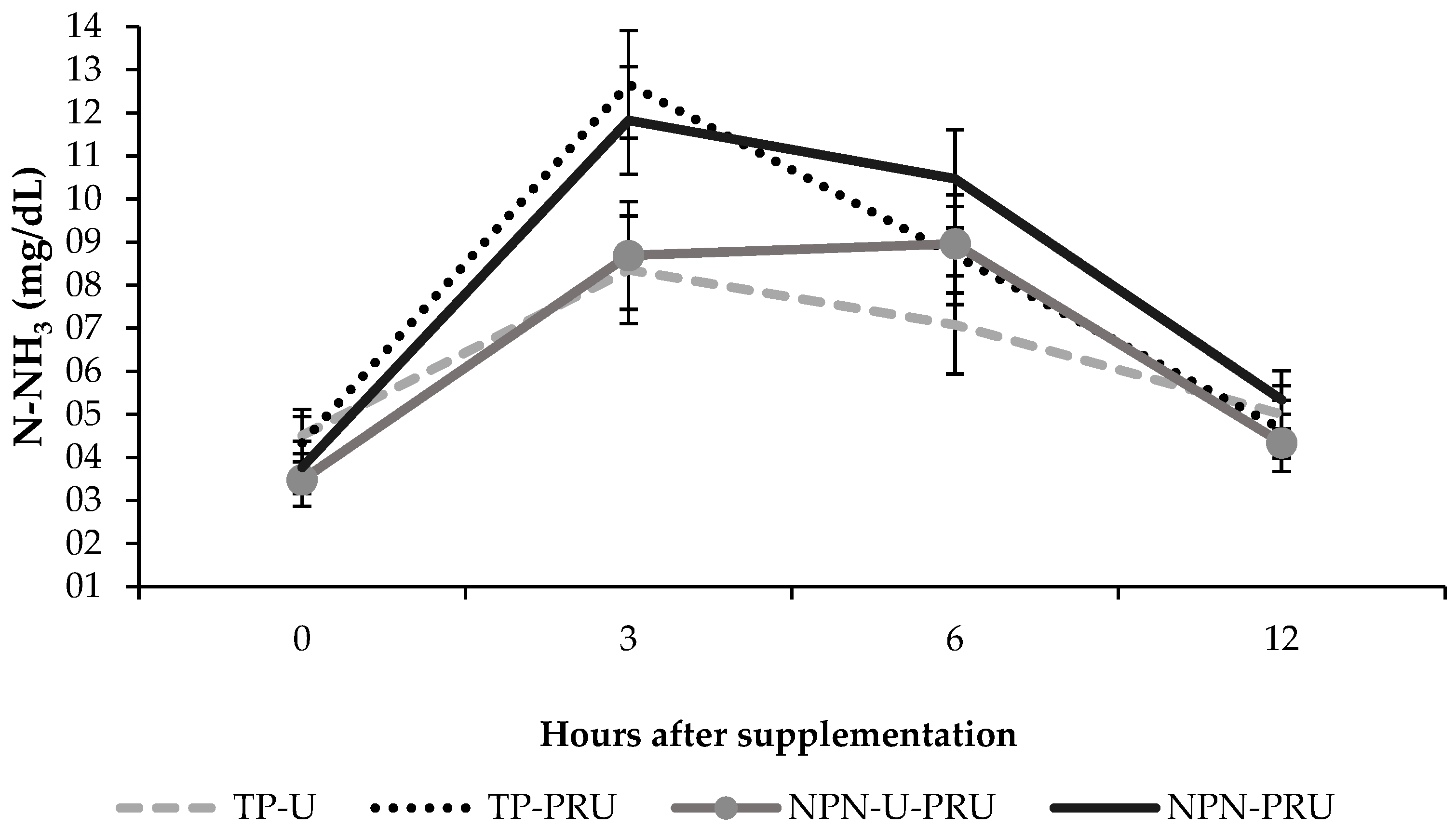 Animals 12 03463 g001