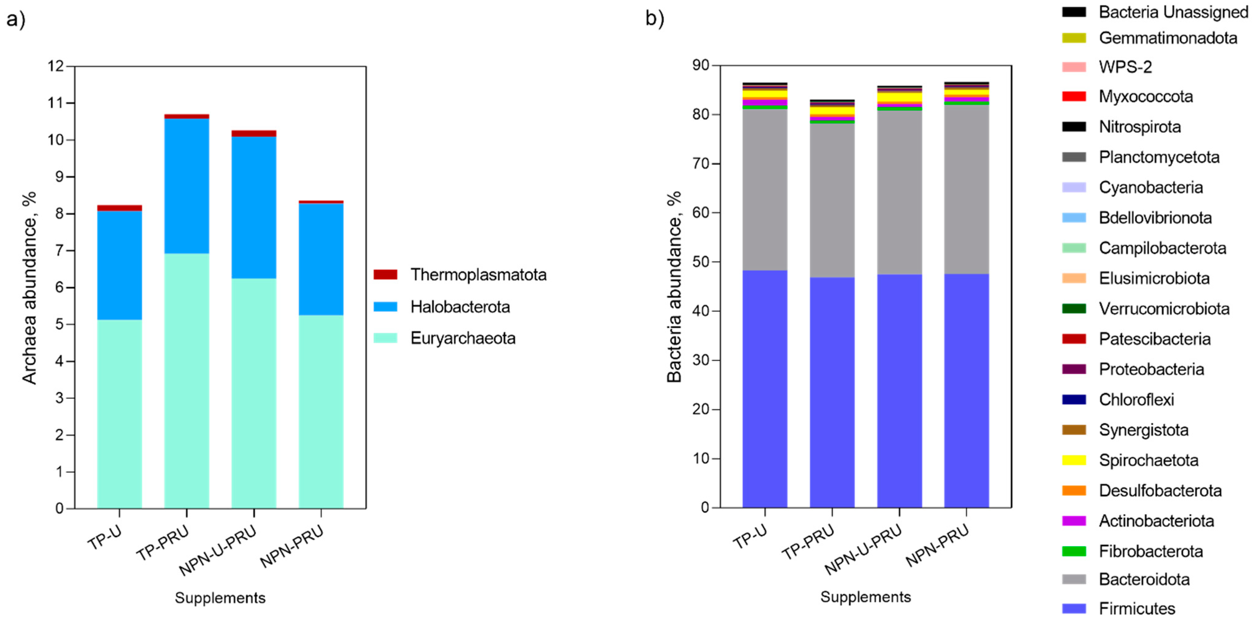 Animals 12 03463 g002